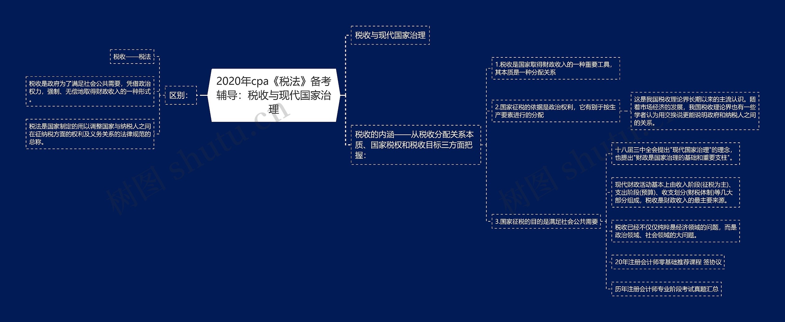 2020年cpa《税法》备考辅导：税收与现代国家治理