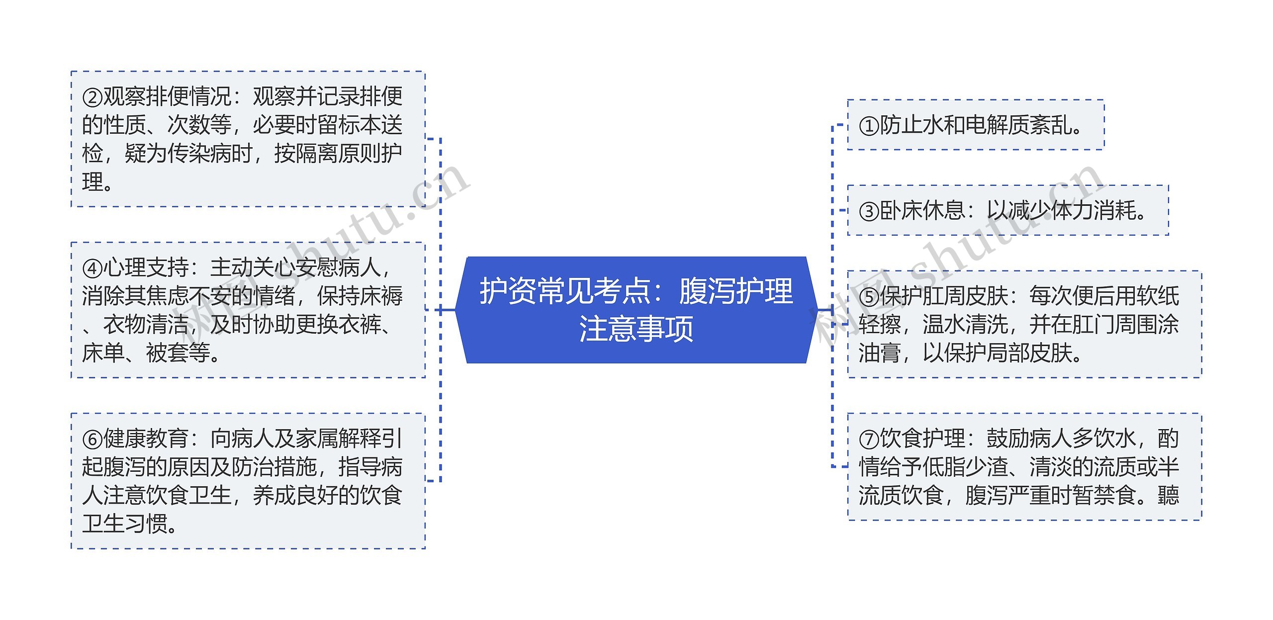 护资常见考点：腹泻护理注意事项