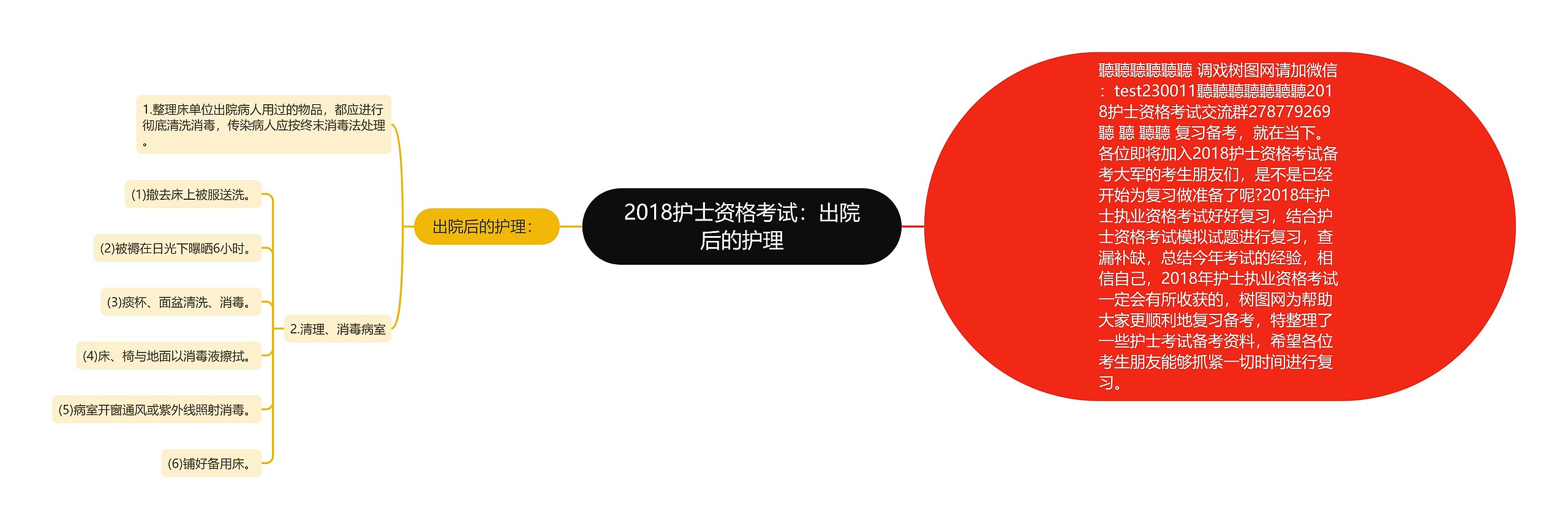 2018护士资格考试：出院后的护理