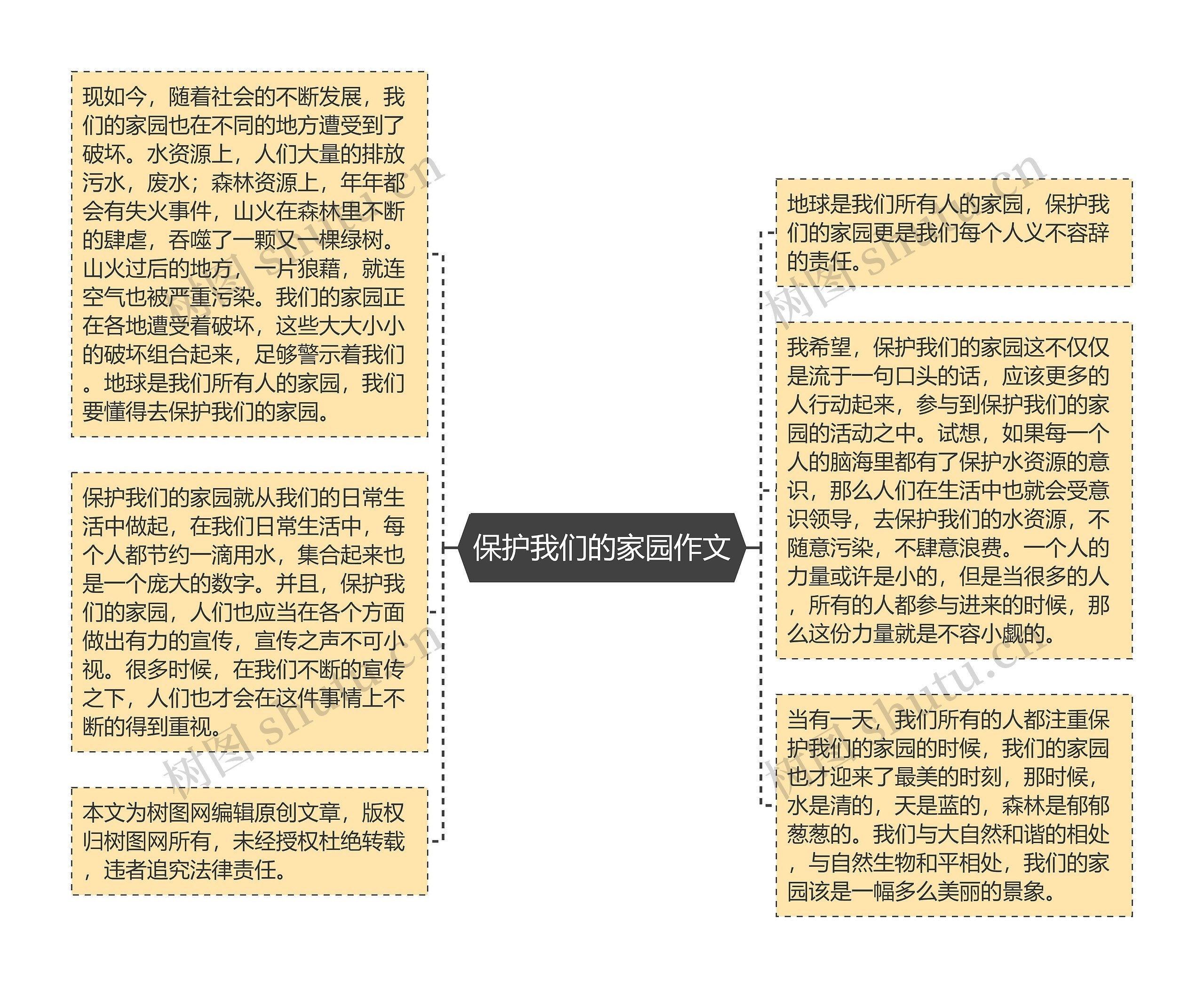 保护我们的家园作文思维导图