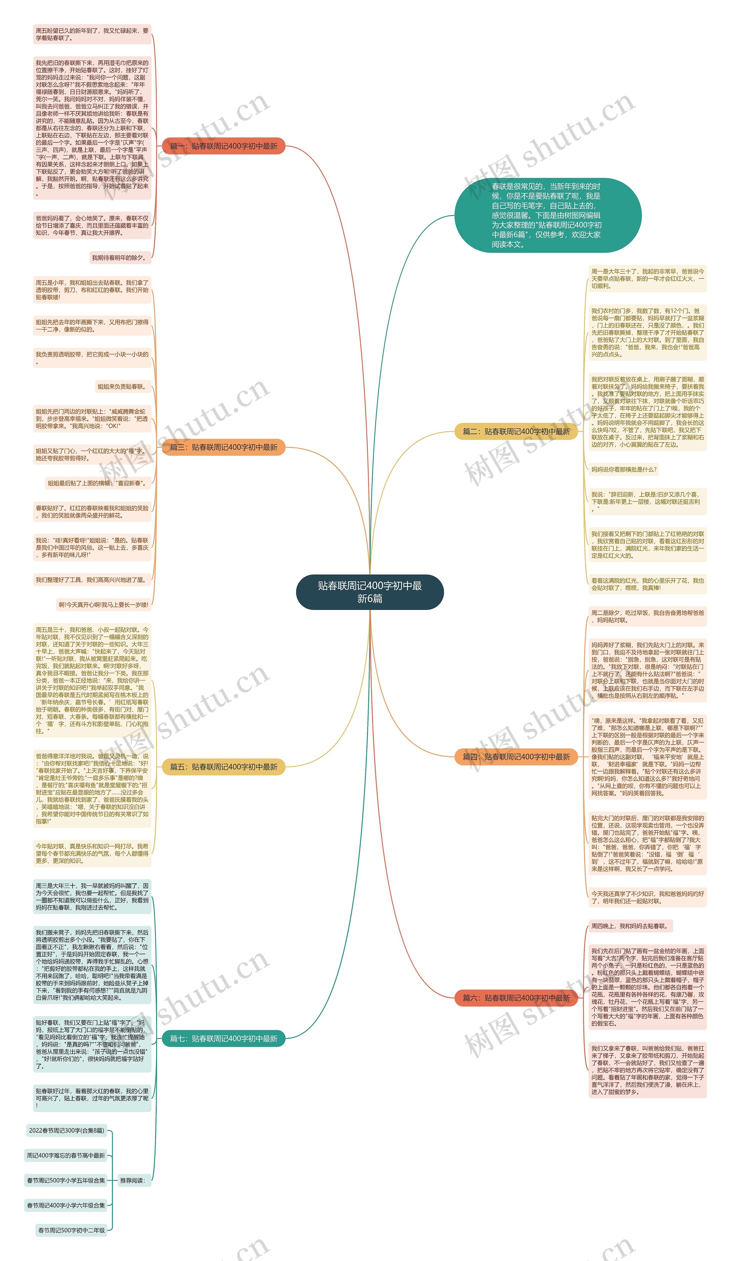 贴春联周记400字初中最新6篇思维导图