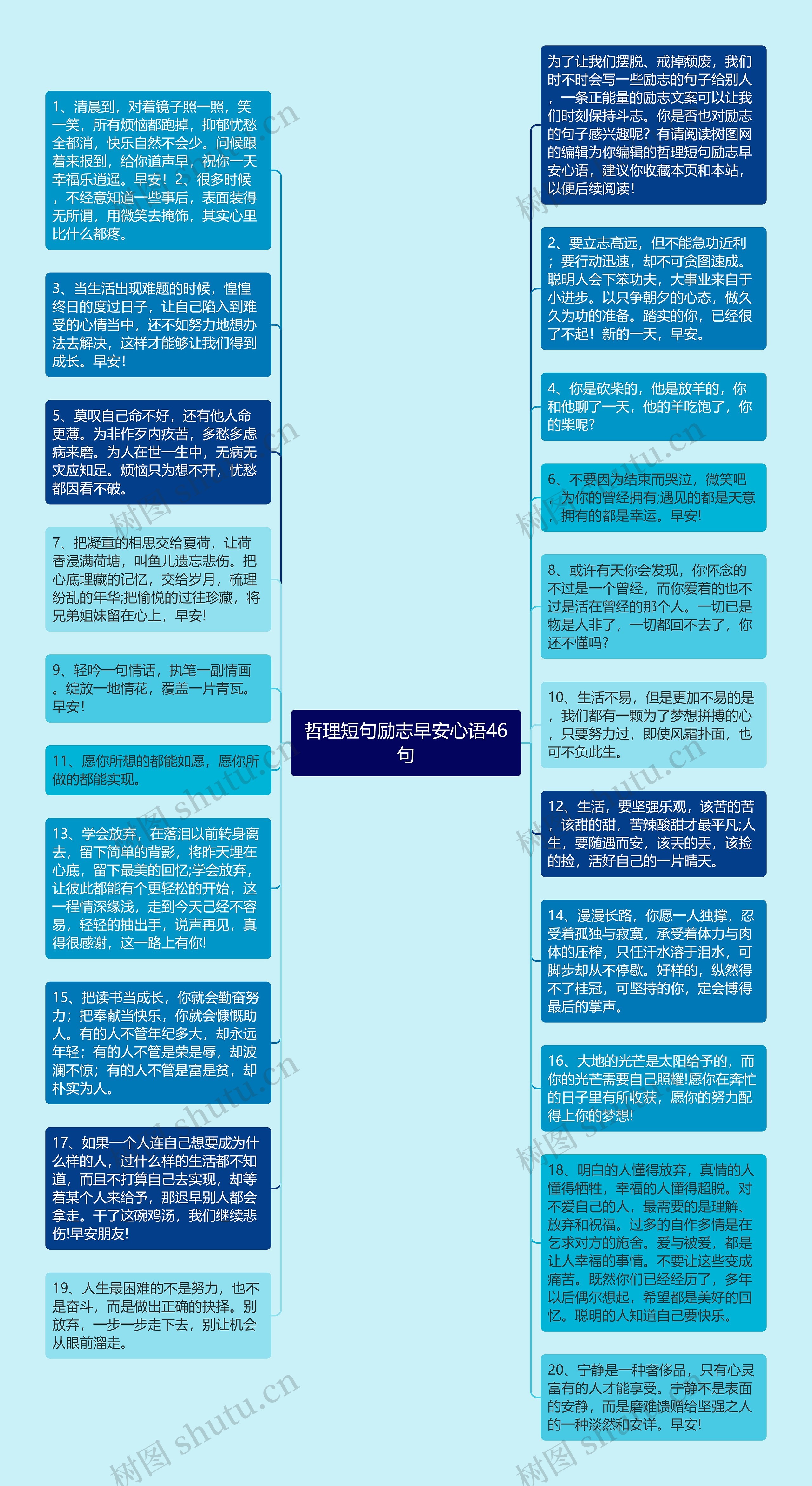 哲理短句励志早安心语46句思维导图