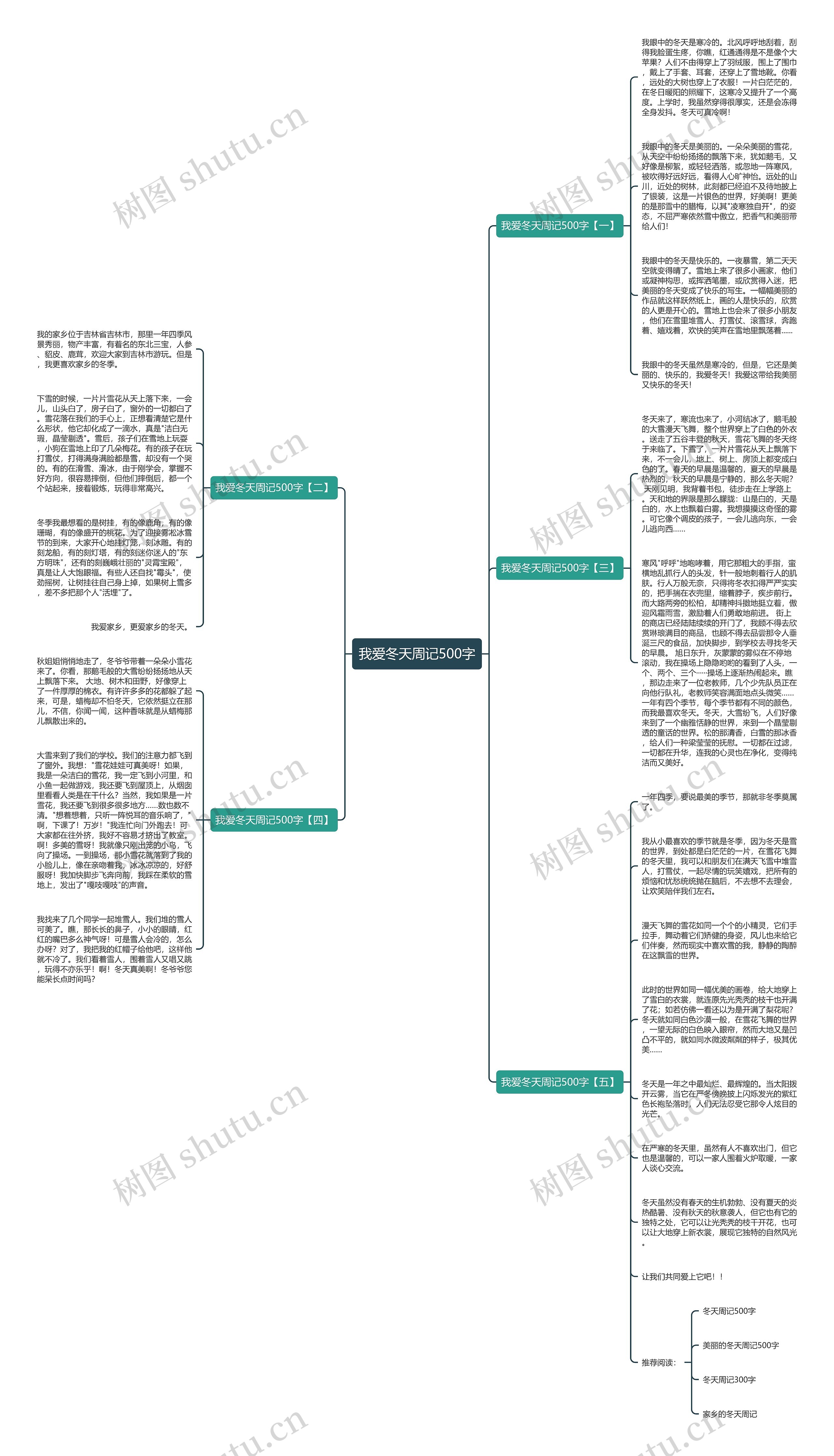 我爱冬天周记500字思维导图