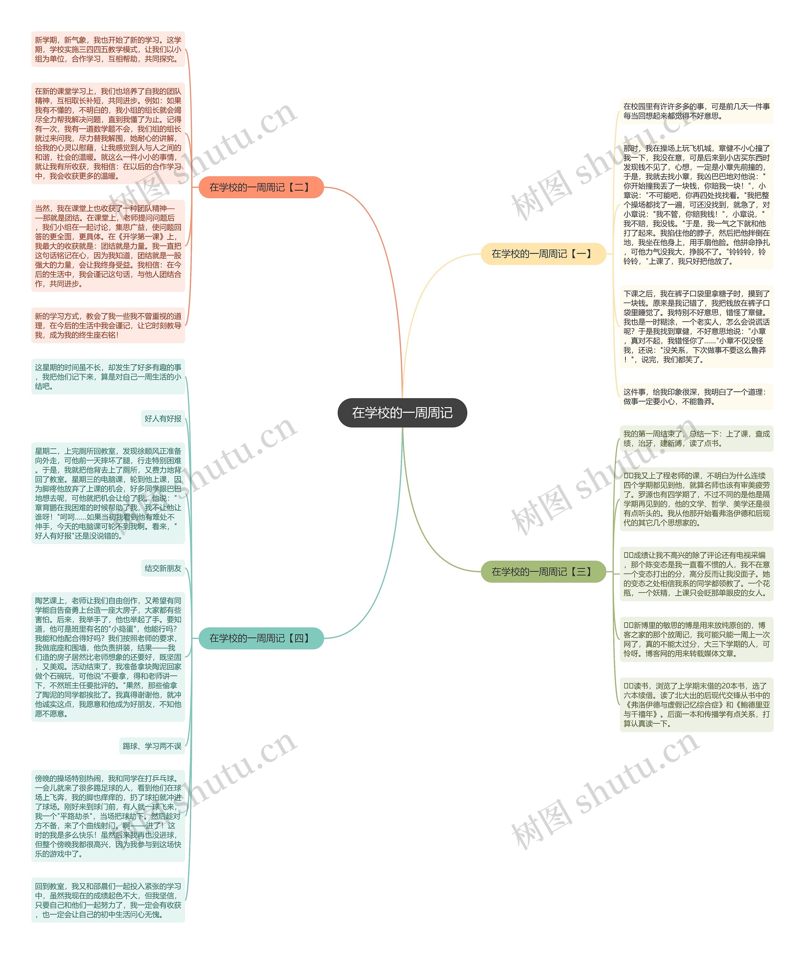 在学校的一周周记思维导图