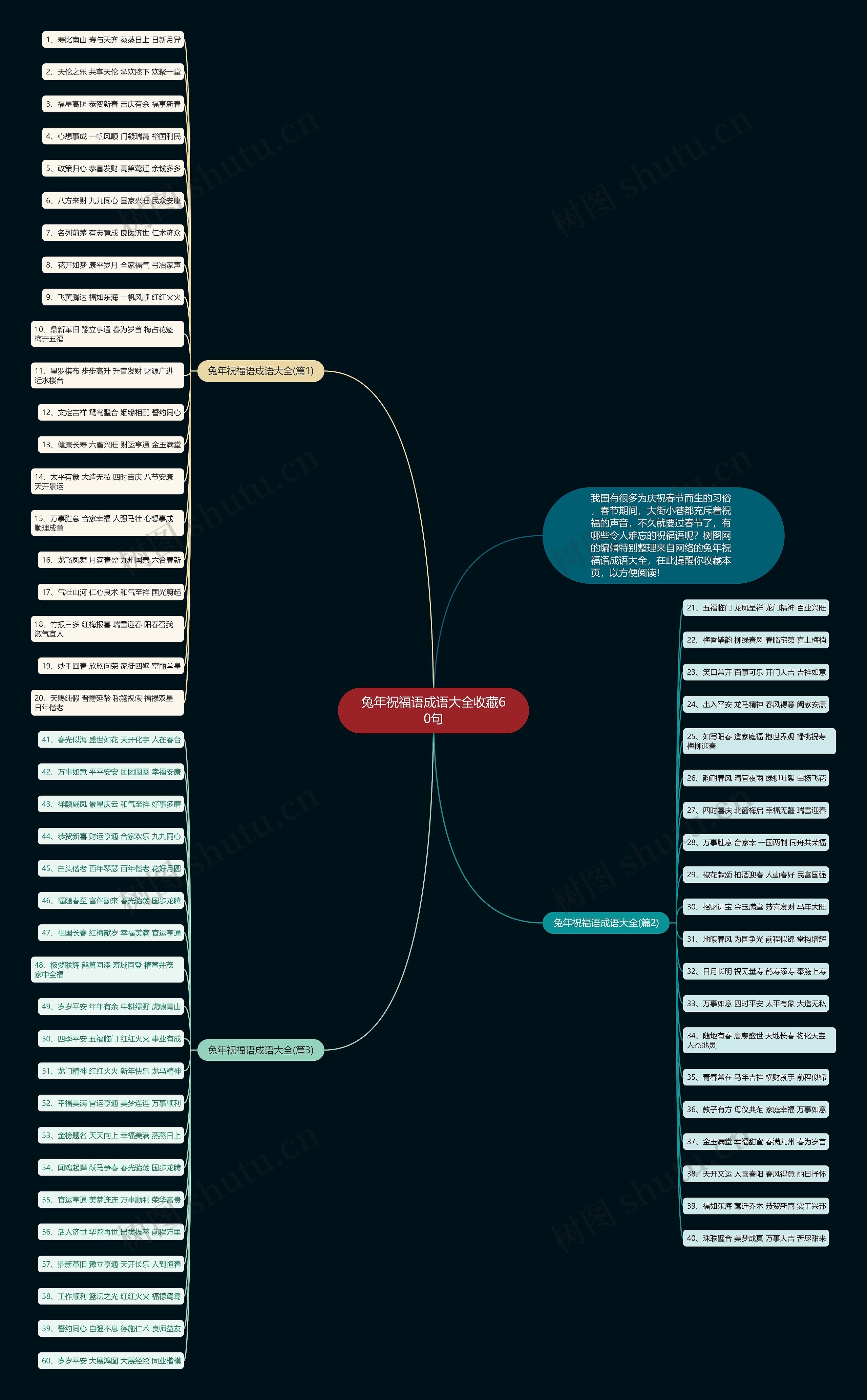 兔年祝福语成语大全收藏60句思维导图