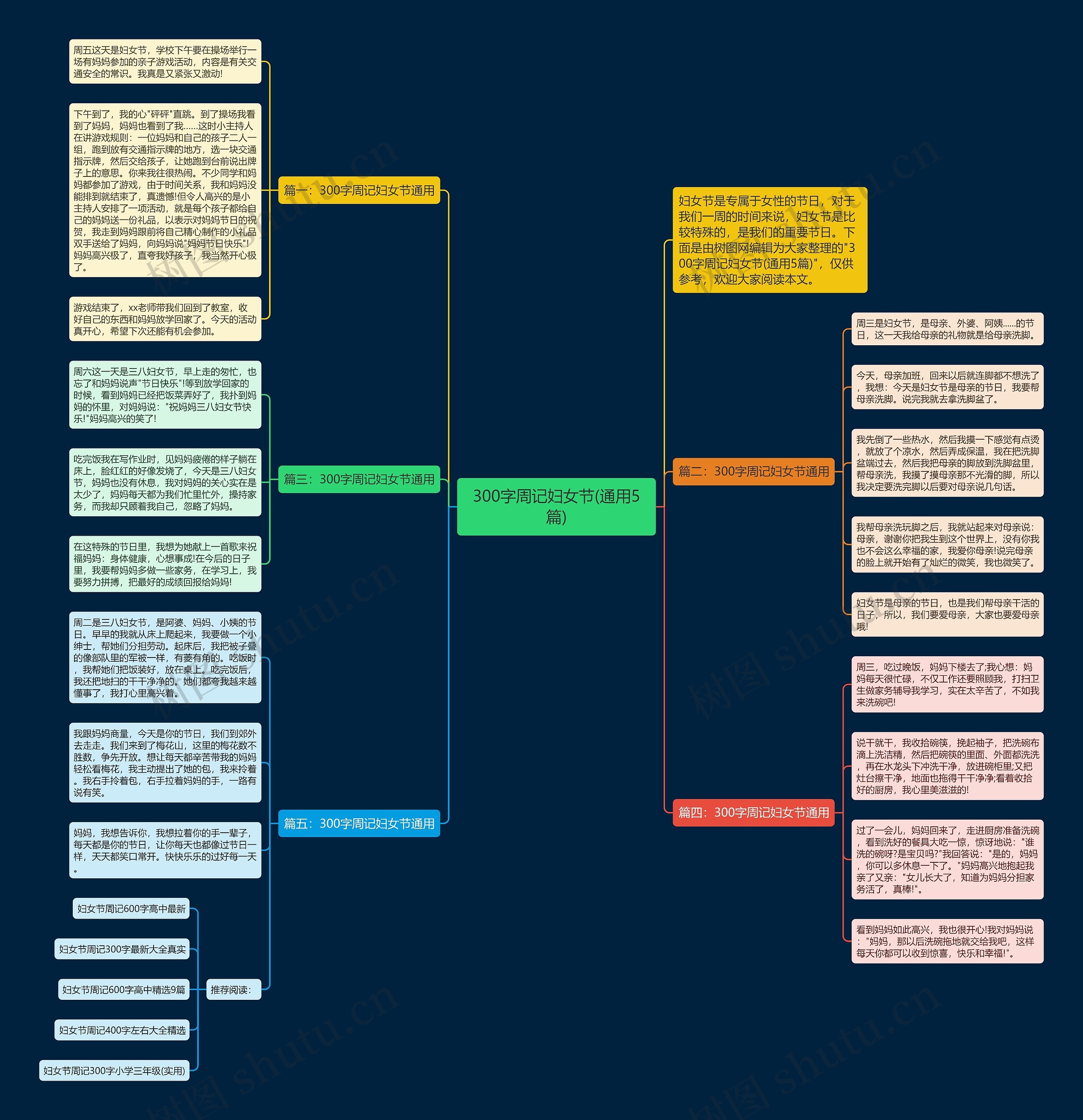 300字周记妇女节(通用5篇)思维导图