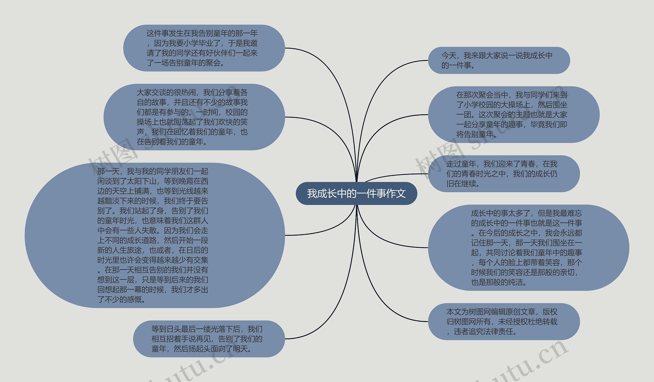 我成长中的一件事作文思维导图