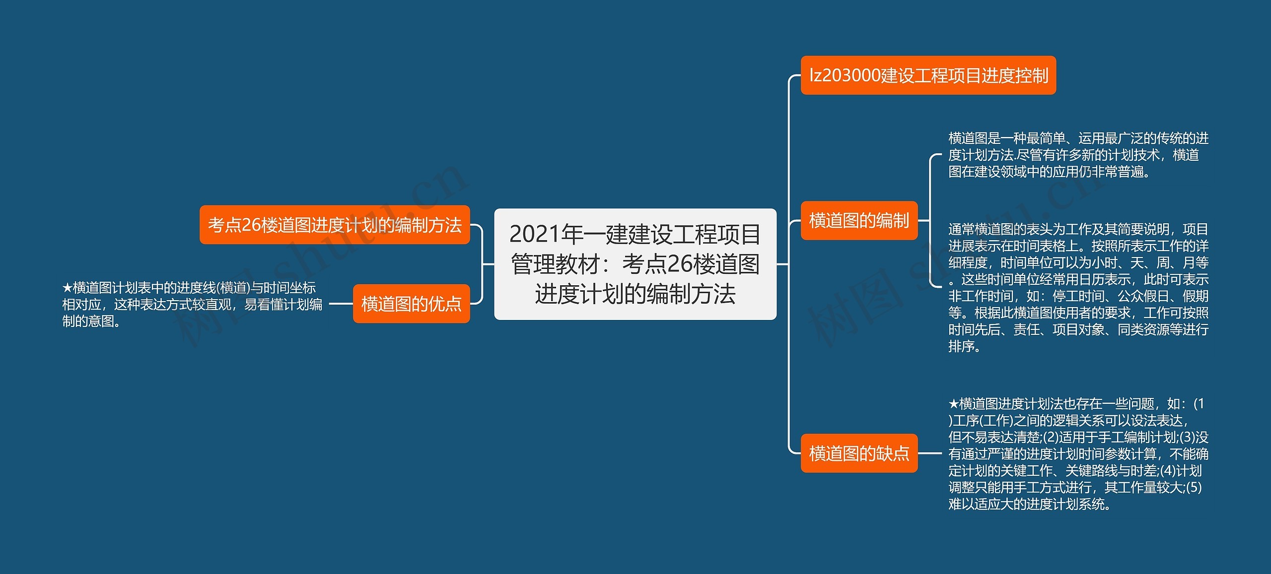 2021年一建建设工程项目管理教材：考点26楼道图进度计划的编制方法