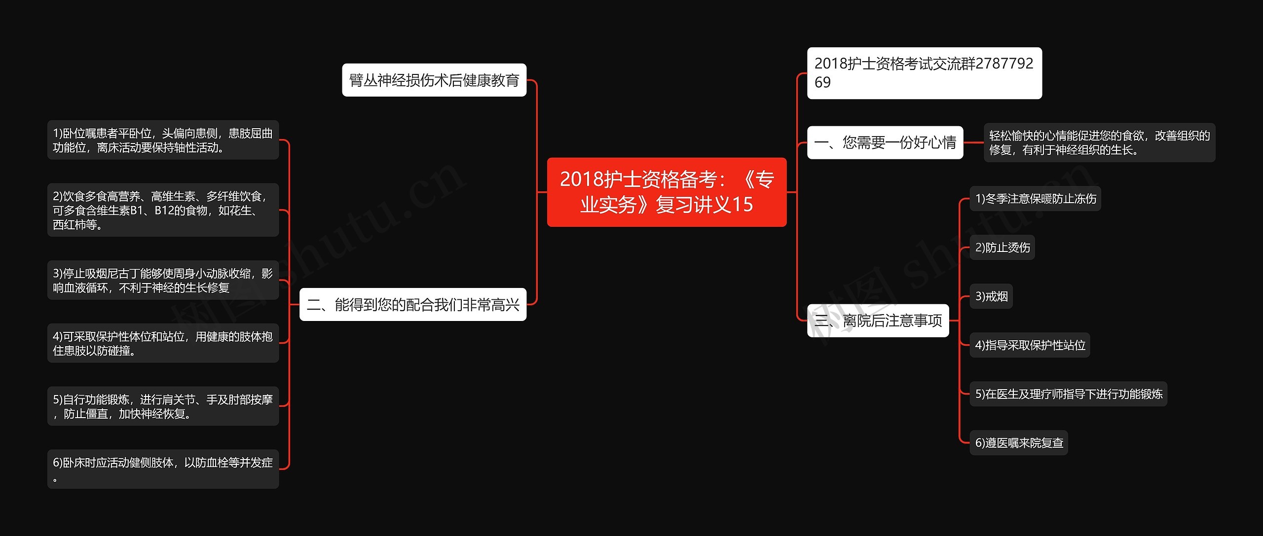 2018护士资格备考：《专业实务》复习讲义15思维导图