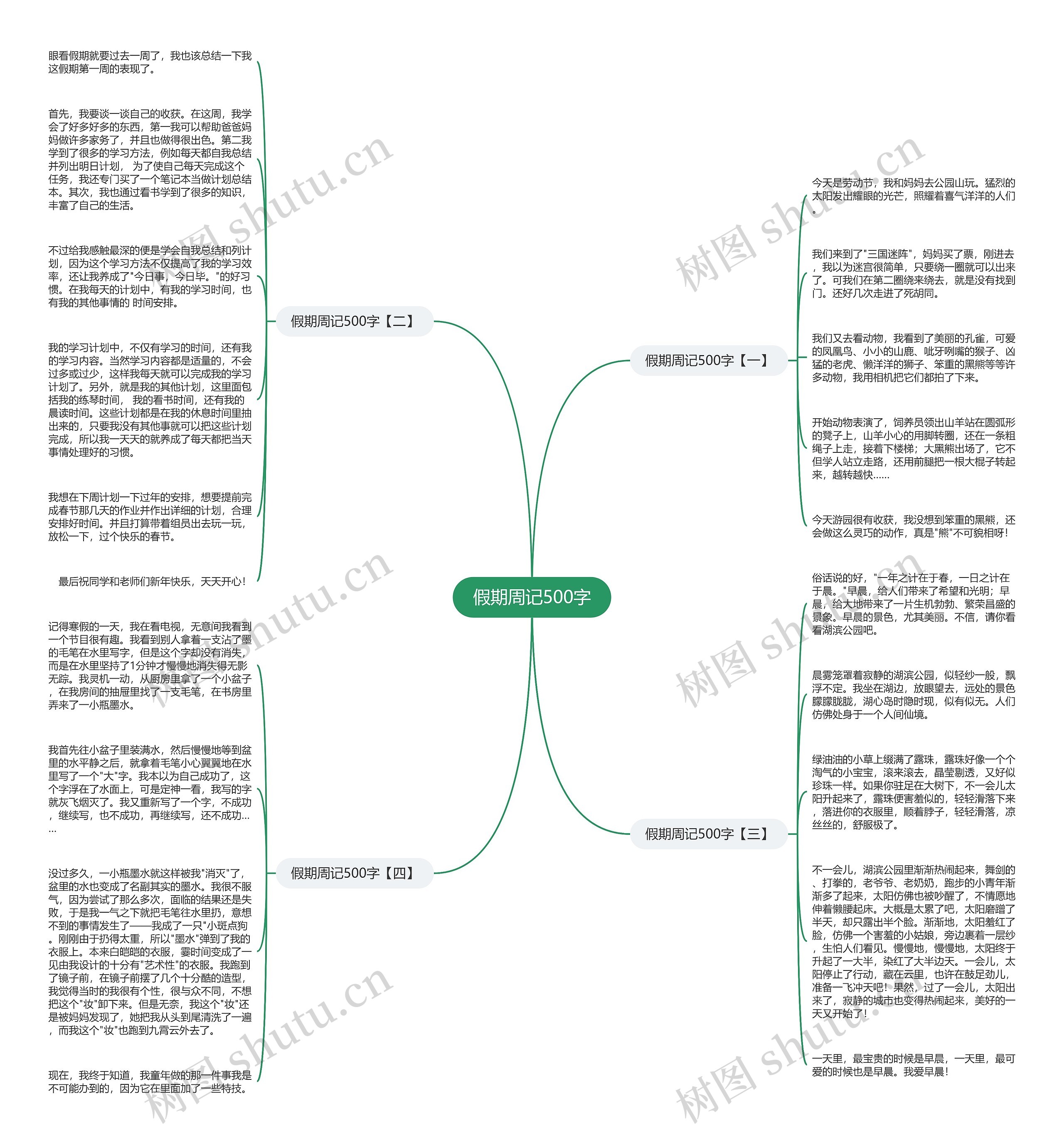 假期周记500字思维导图