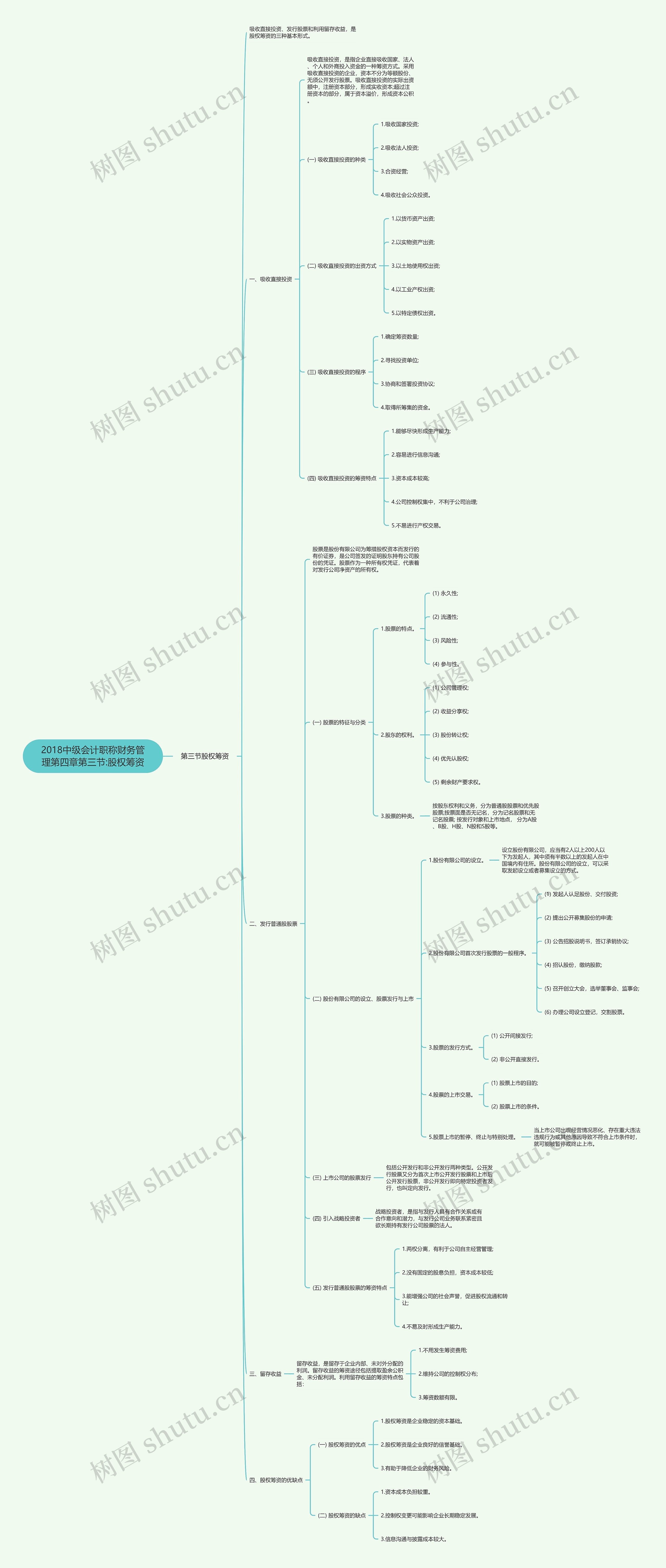 2018中级会计职称财务管理第四章第三节:股权筹资思维导图