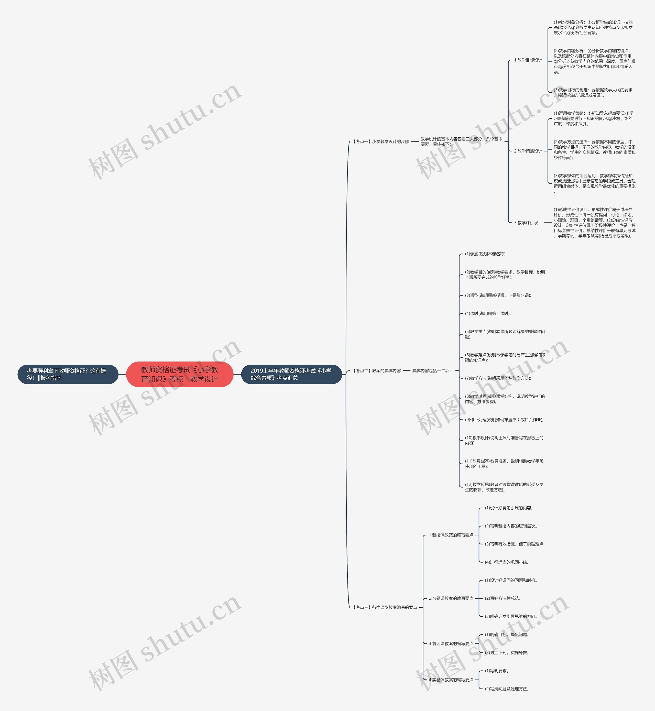 教师资格证考试《小学教育知识》考点:教学设计 教师资格证考试《小学教育知识》考点:教学设计