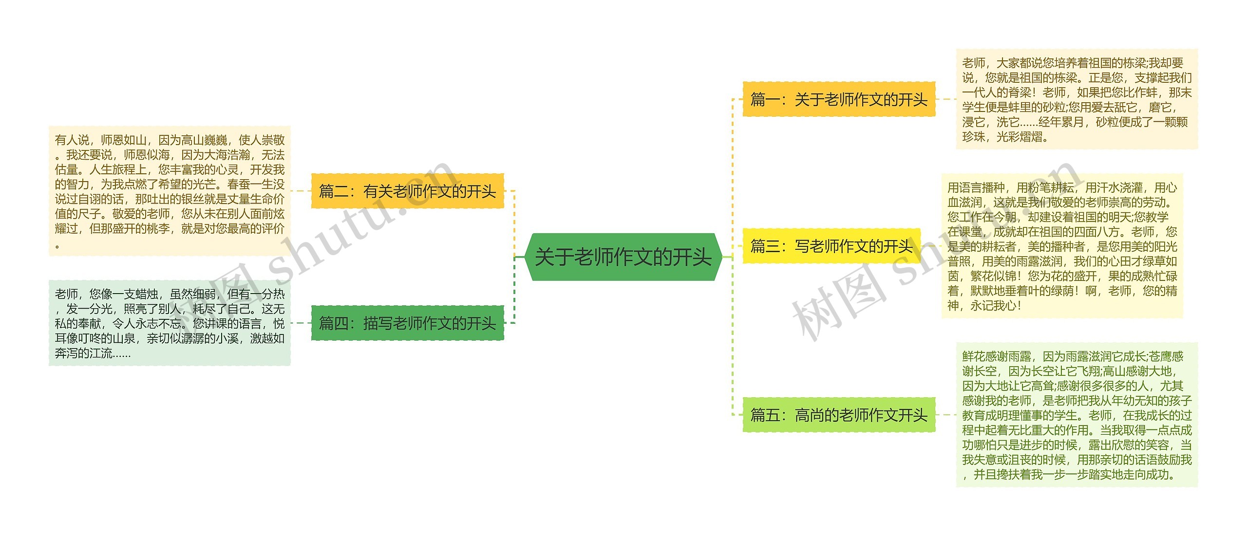 关于老师作文的开头