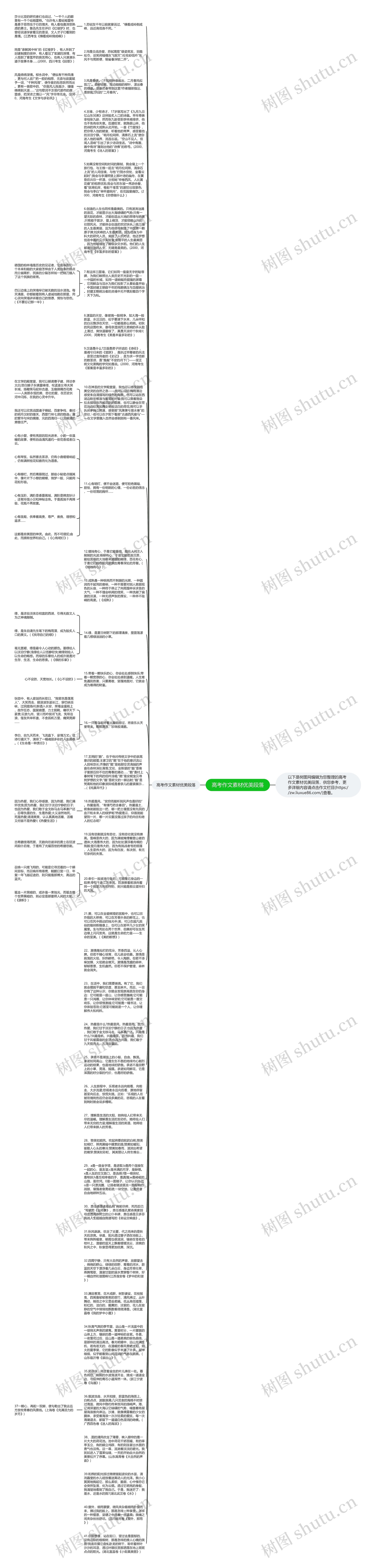 高考作文素材优美段落思维导图