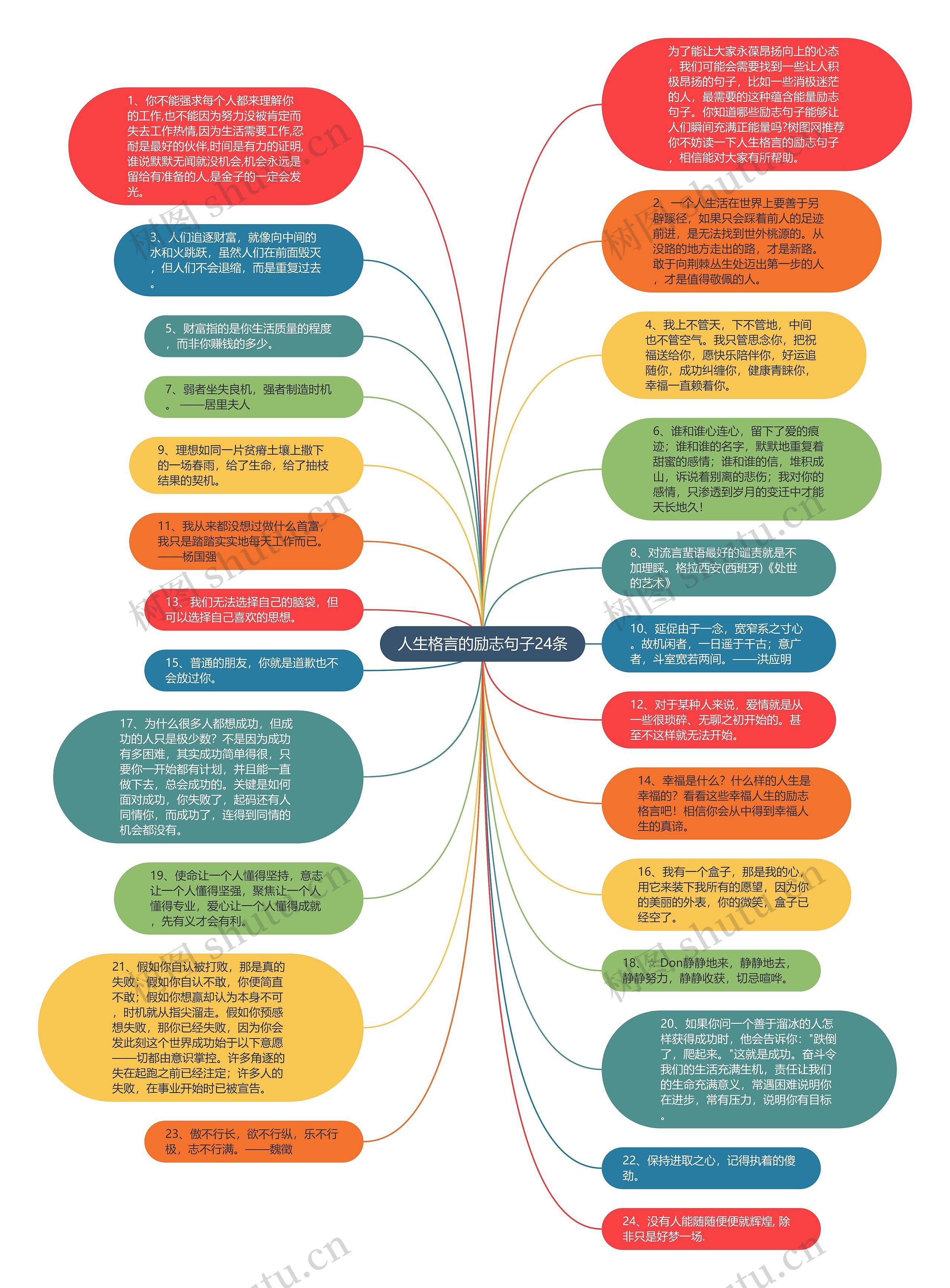 人生格言的励志句子24条思维导图