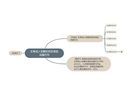 正常成人安静时的双肾血流量约为