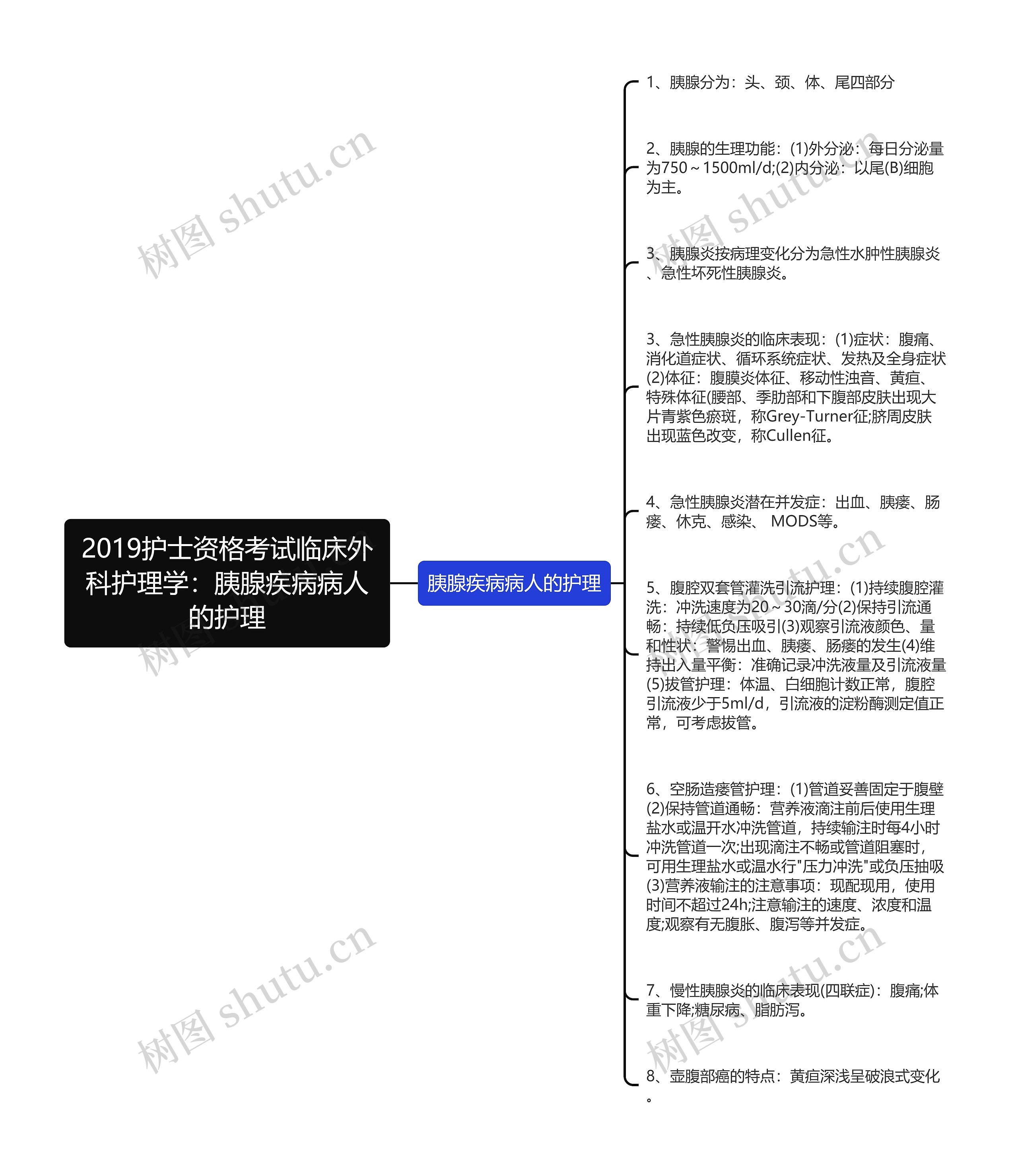 2019护士资格考试临床外科护理学：胰腺疾病病人的护理