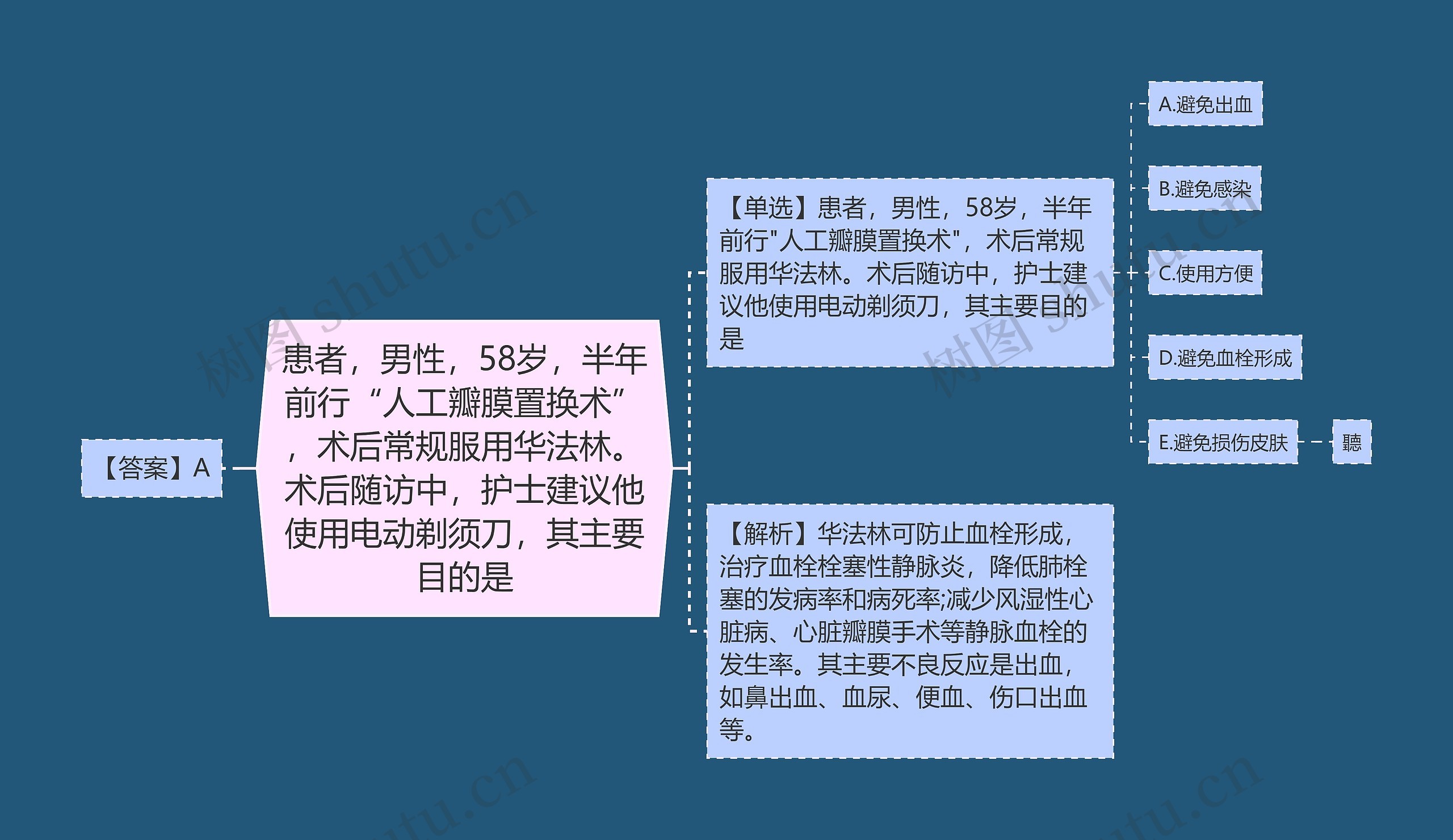 患者，男性，58岁，半年前行“人工瓣膜置换术”，术后常规服用华法林。术后随访中，护士建议他使用电动剃须刀，其主要目的是思维导图