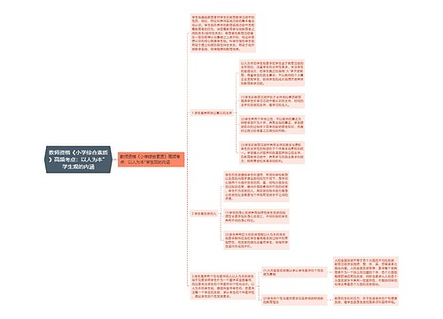 教师资格《小学综合素质》高频考点:以人为本”学生观的内涵 教师资格《小学综合素质》高频考点:以人为本”学生观的内涵