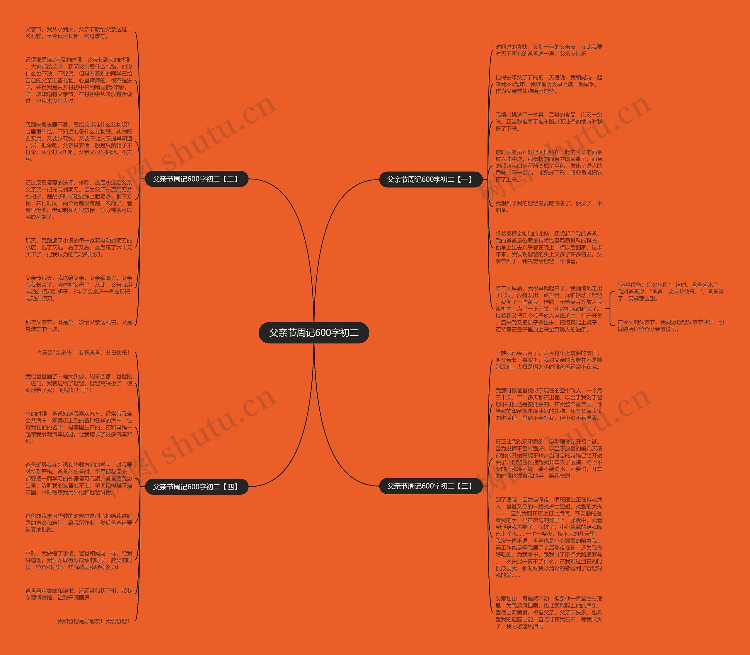 父亲节周记600字初二思维导图