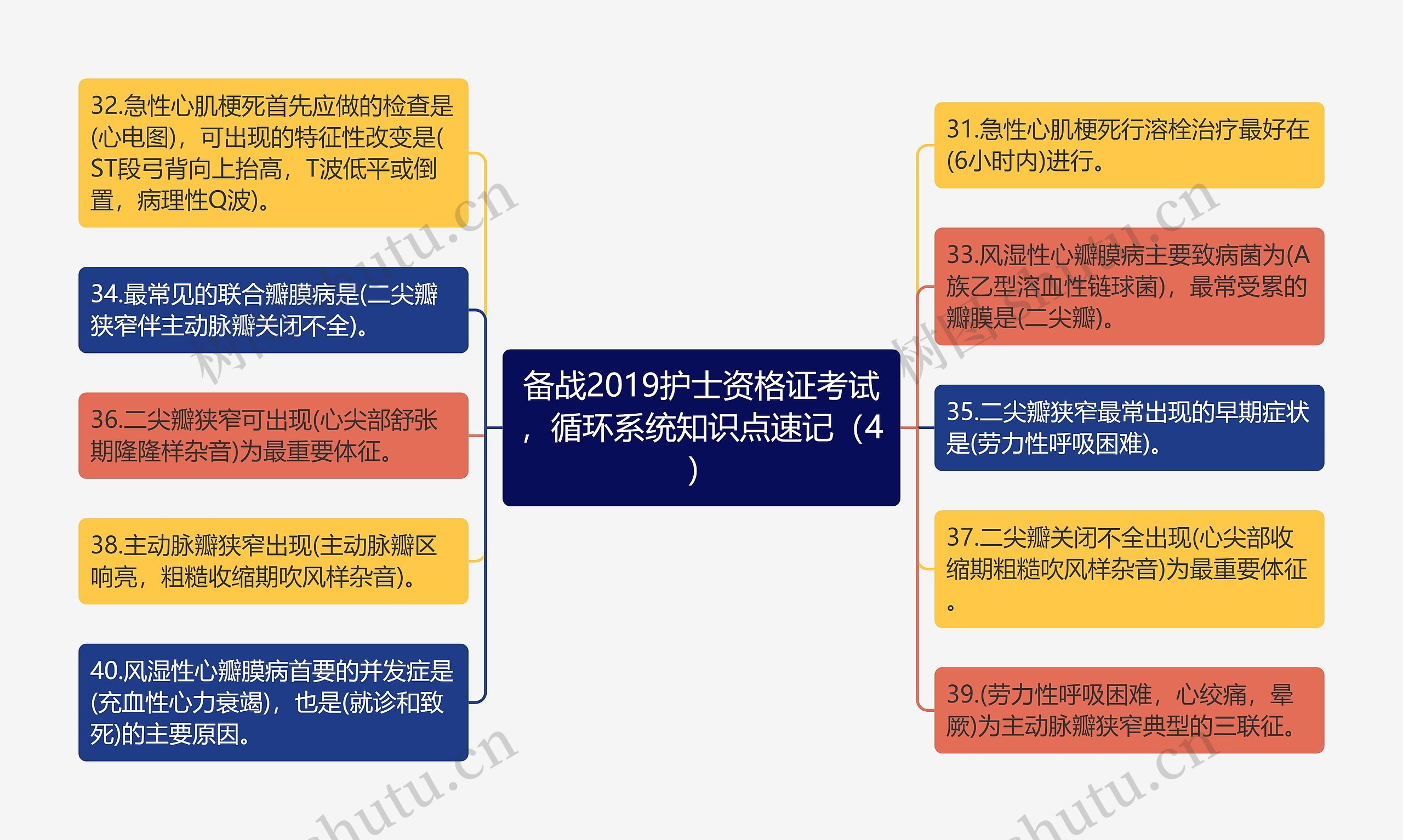 备战2019护士资格证考试，循环系统知识点速记（4）