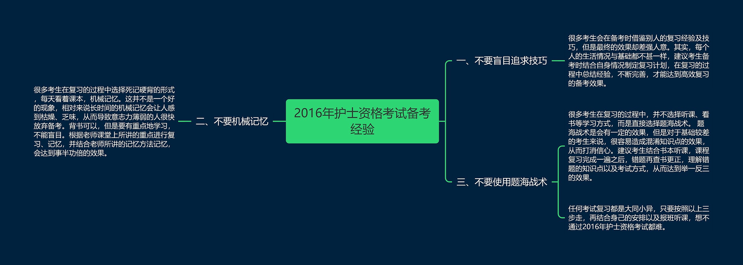 2016年护士资格考试备考经验思维导图