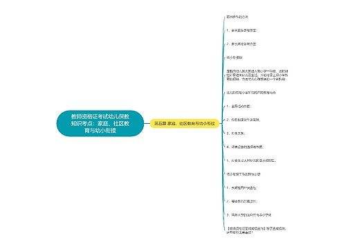 教师资格证考试幼儿保教知识考点:家庭、社区教育与幼小衔接 教师资格证考试幼儿保教知识考点:家庭、社区教育与幼小衔接