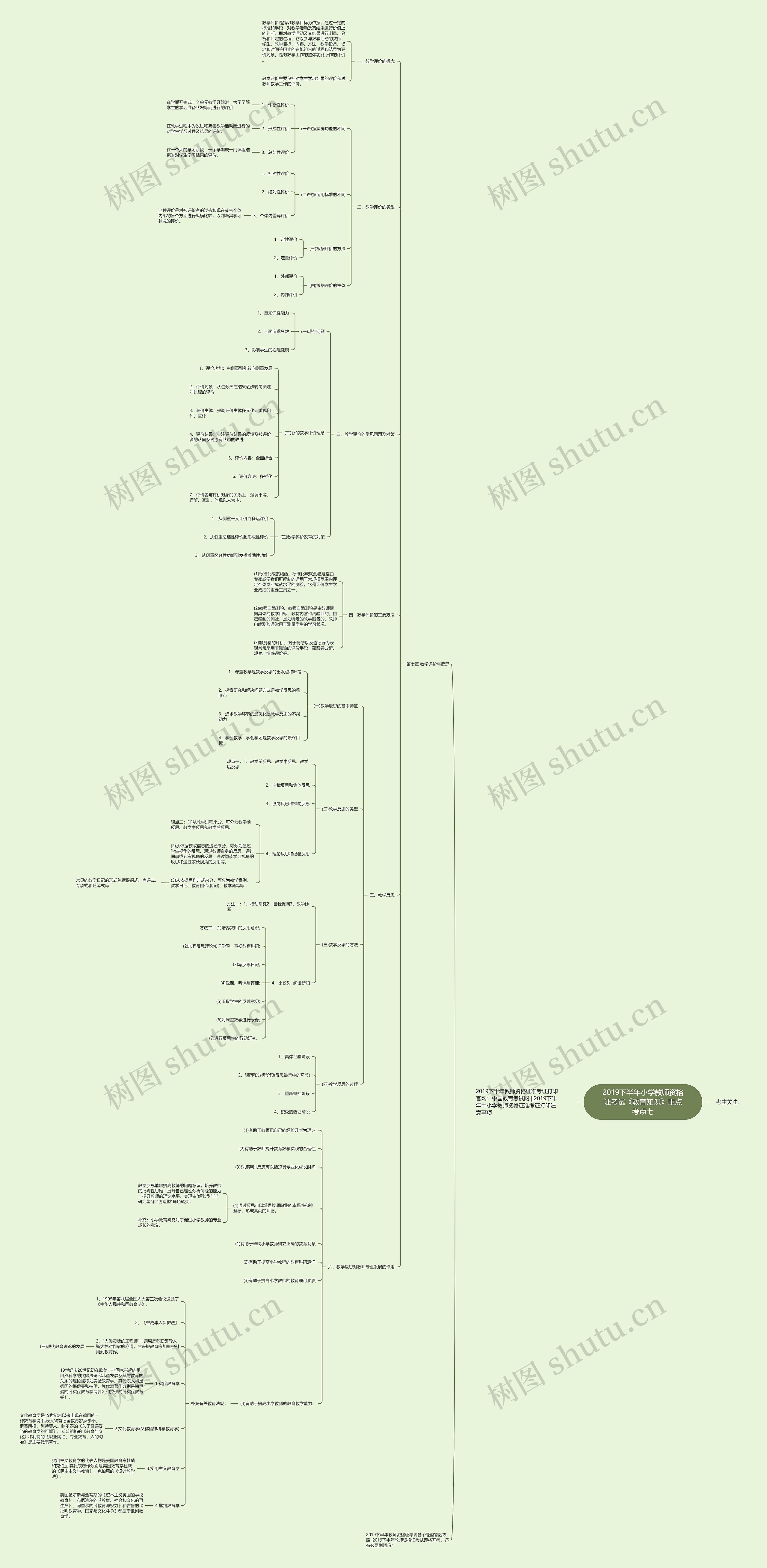 2019下半年小学教师资格证考试《教育知识》重点考点七 2019下半年小学教师资格证考试《教育知识》重点考点七