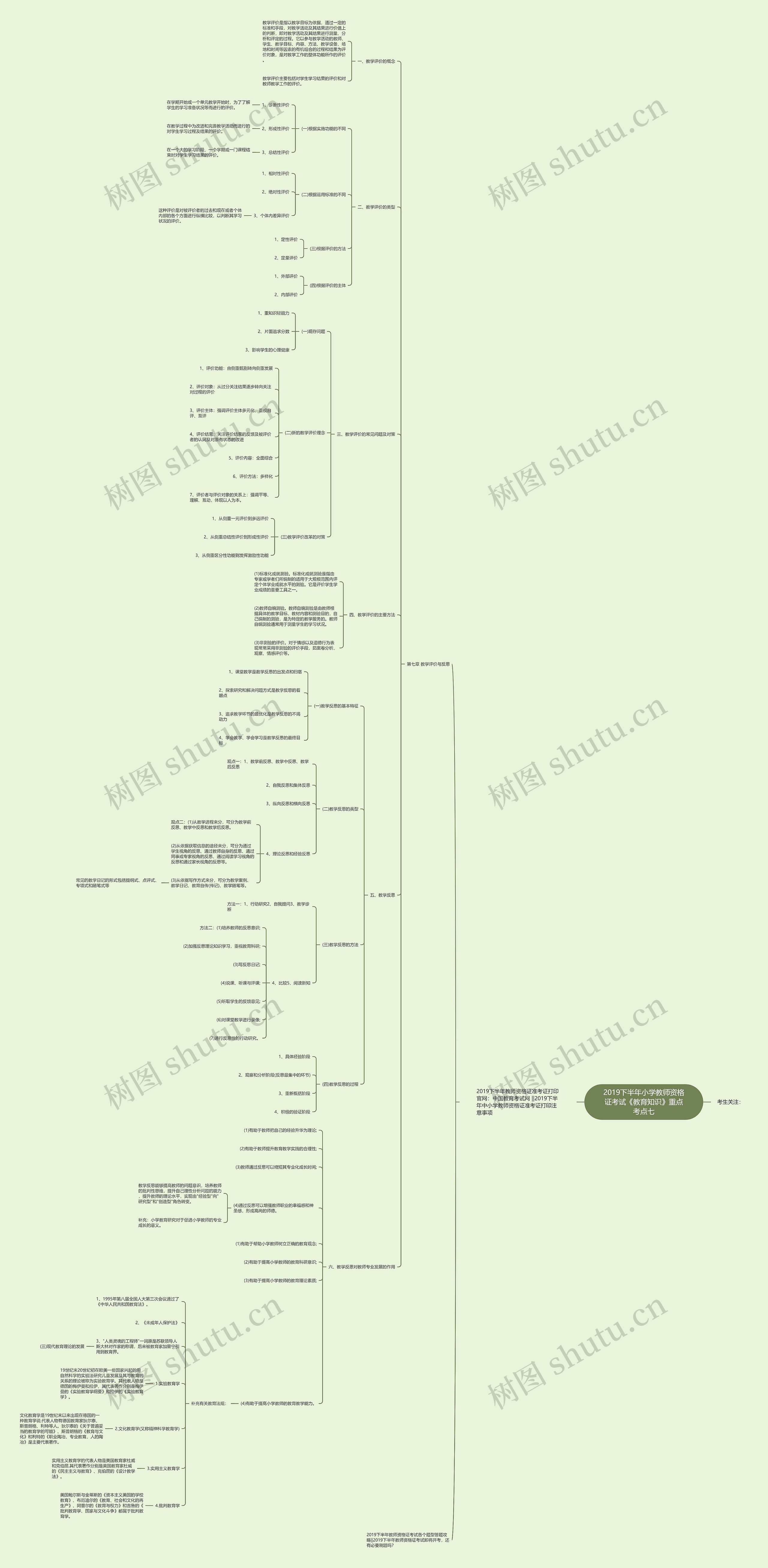 2019下半年小学教师资格证考试《教育知识》重点考点七思维导图