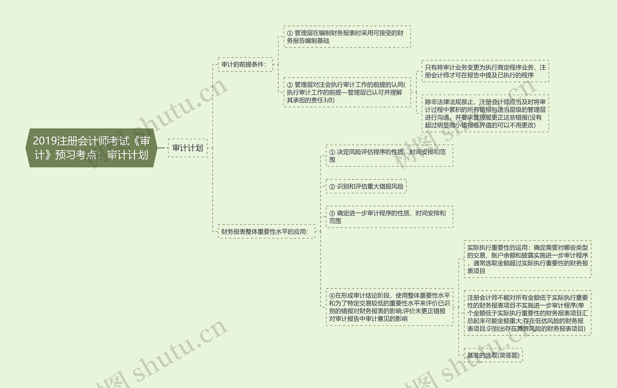 2019注册会计师考试《审计》预习考点:审计计划 2019注册会计师考试《审计》预习考点:审计计划