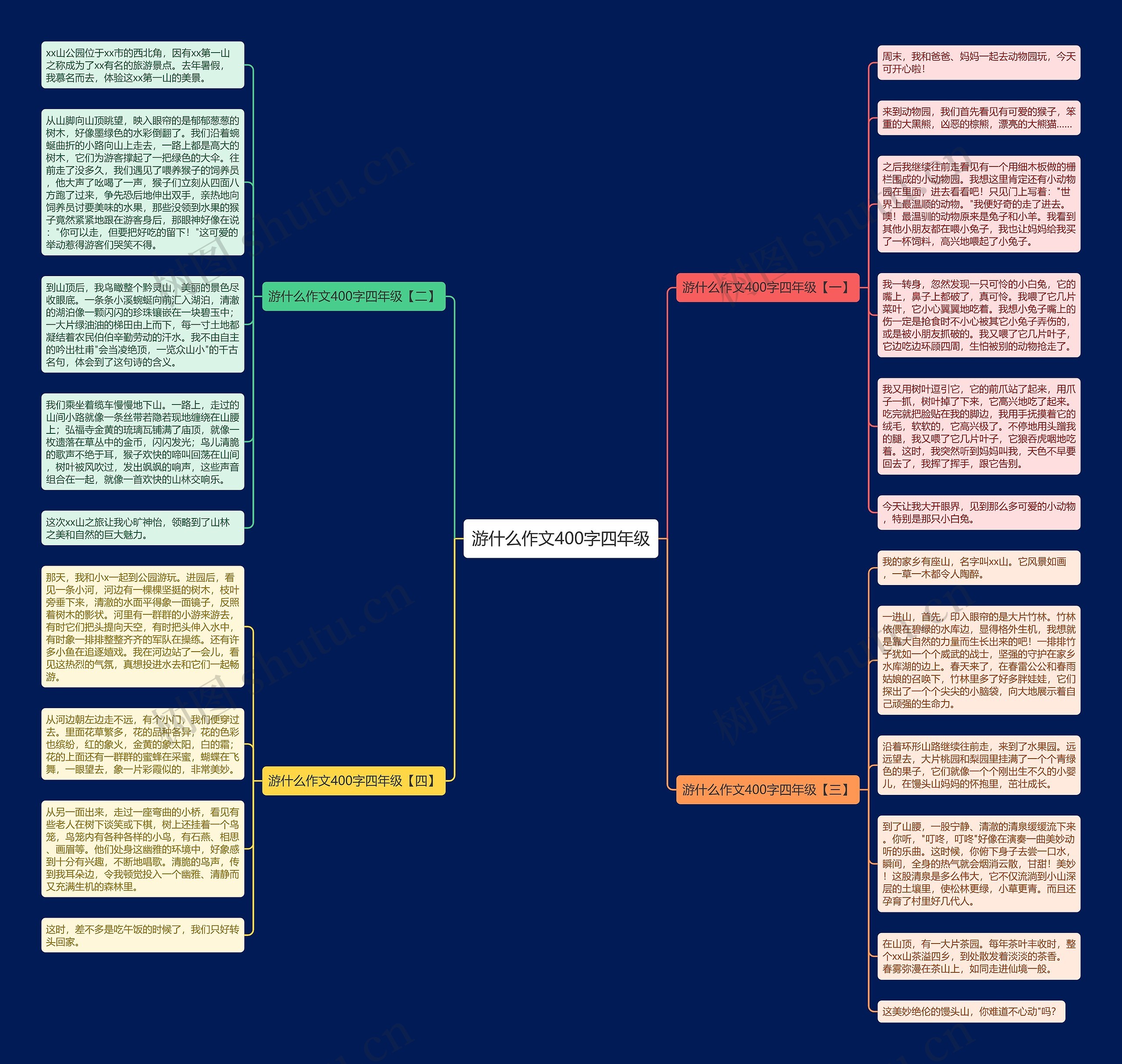 游什么作文400字四年级思维导图