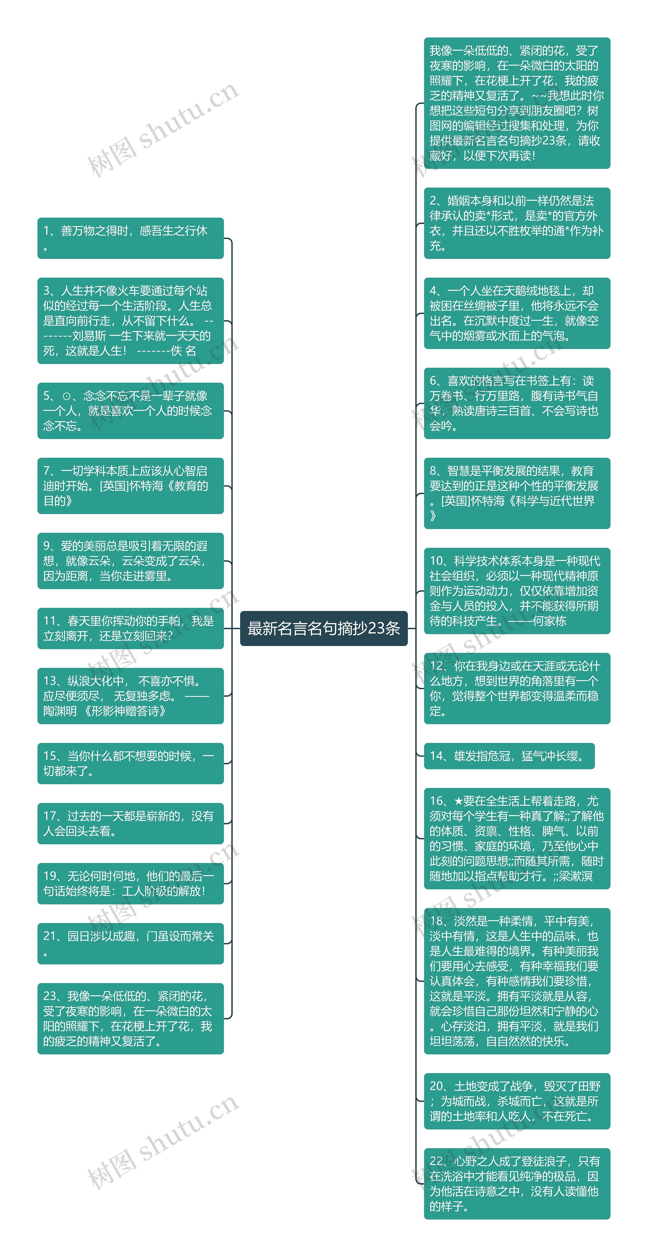 最新名言名句摘抄23条