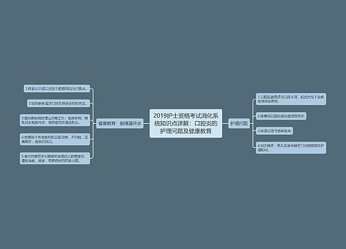 2019护士资格考试消化系统知识点详解：口腔炎的护理问题及健康教育