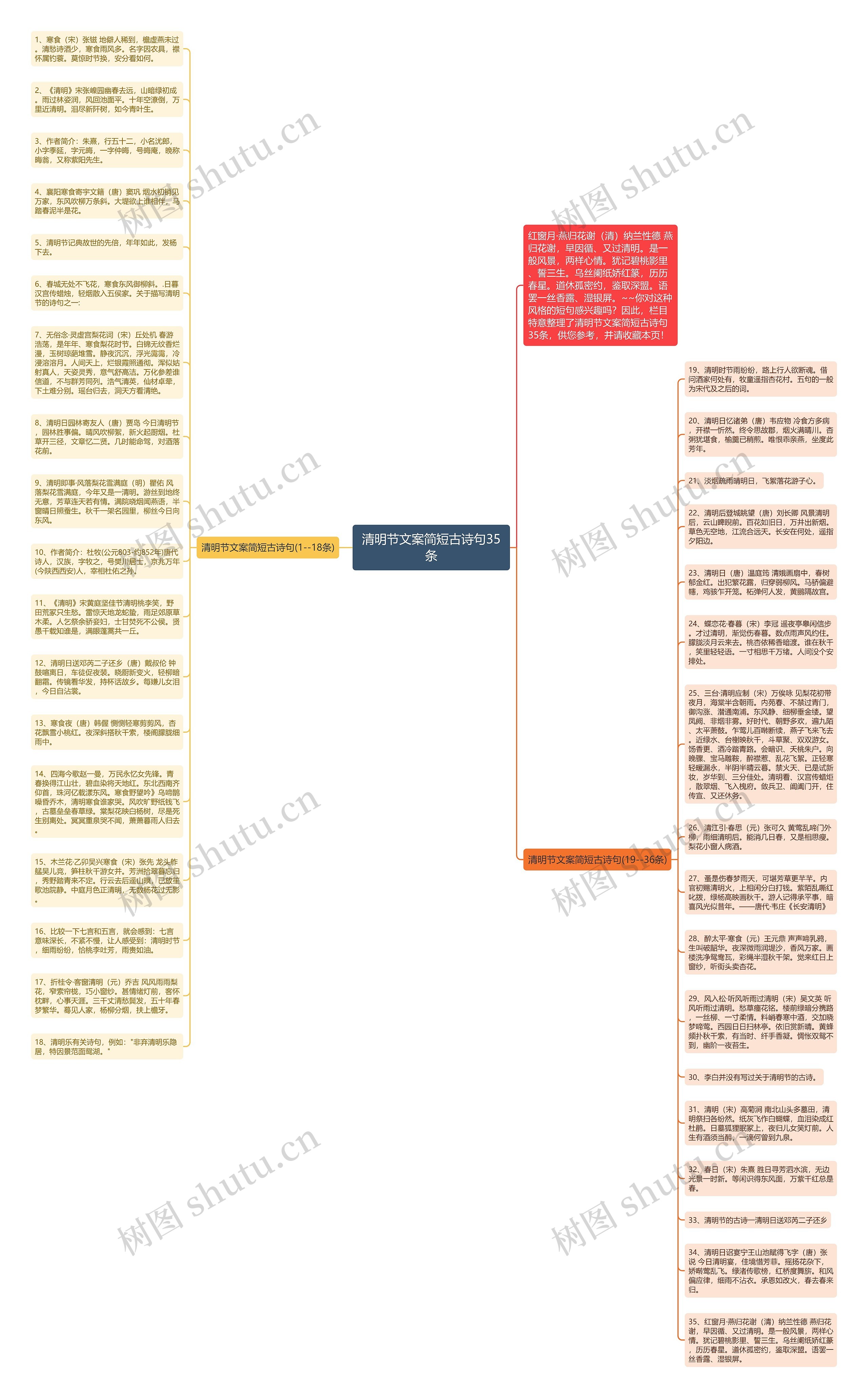 清明节文案简短古诗句35条思维导图