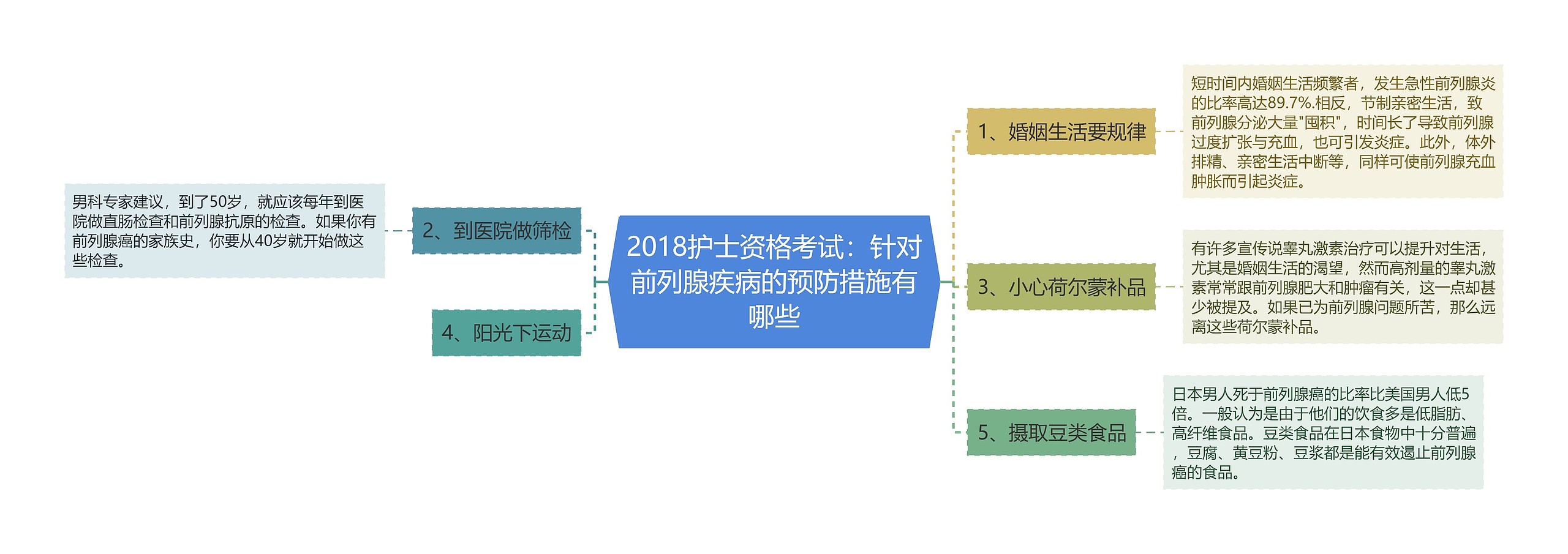 2018护士资格考试：针对前列腺疾病的预防措施有哪些