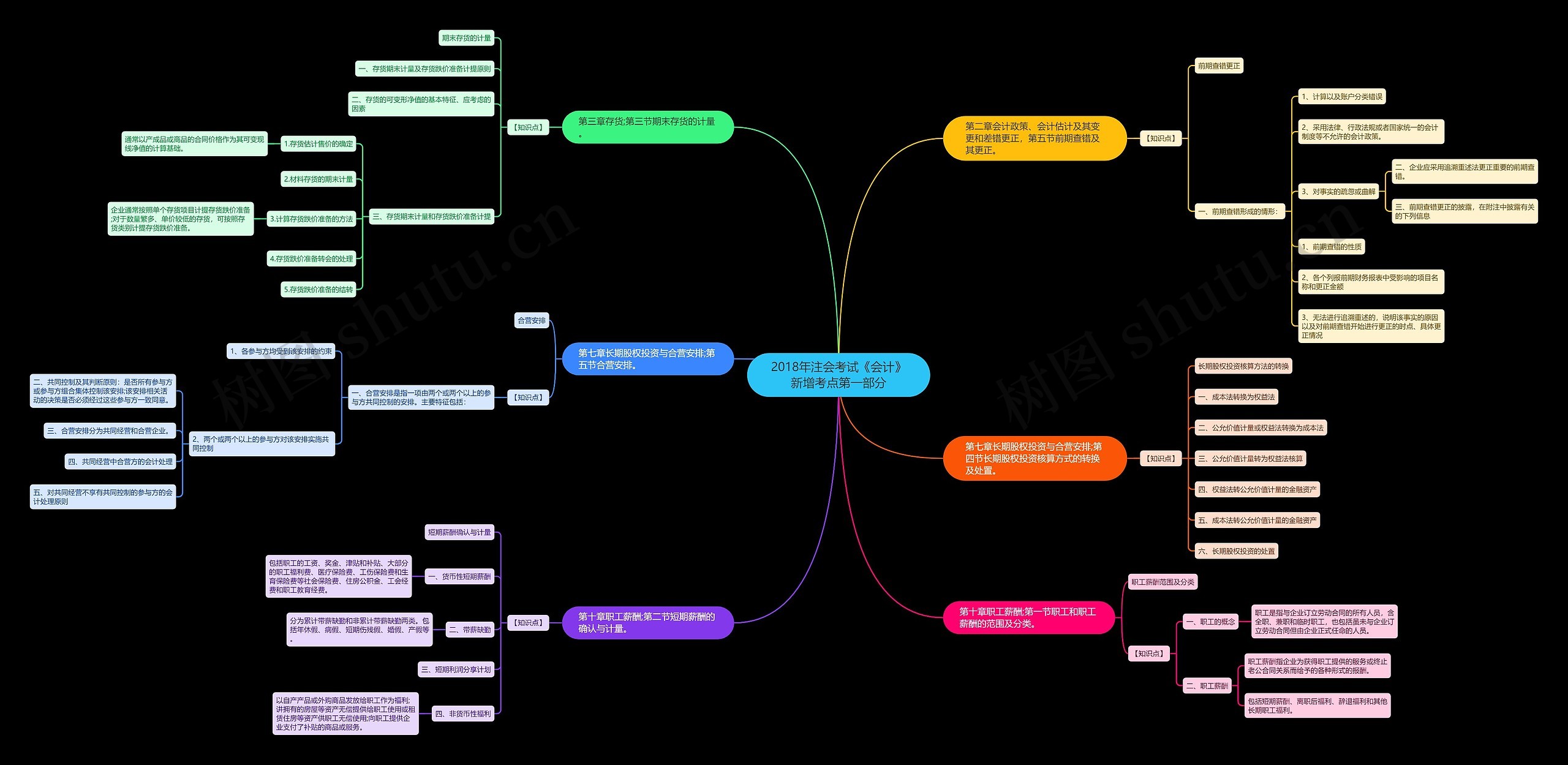 2018年注会考试《会计》新增考点第一部分 2018年注会考试《会计》新增考点第一部分