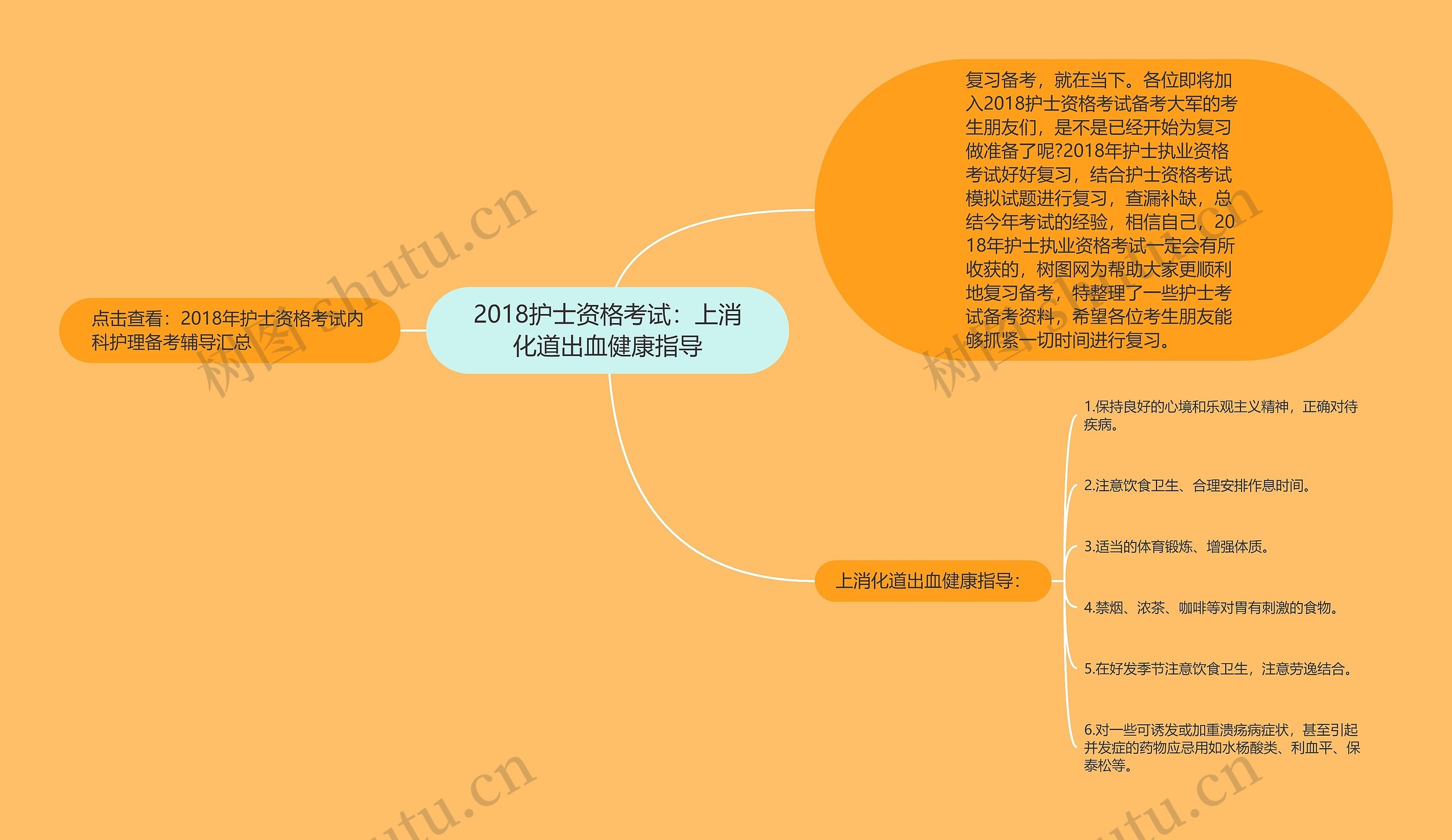 2018护士资格考试：上消化道出血健康指导思维导图