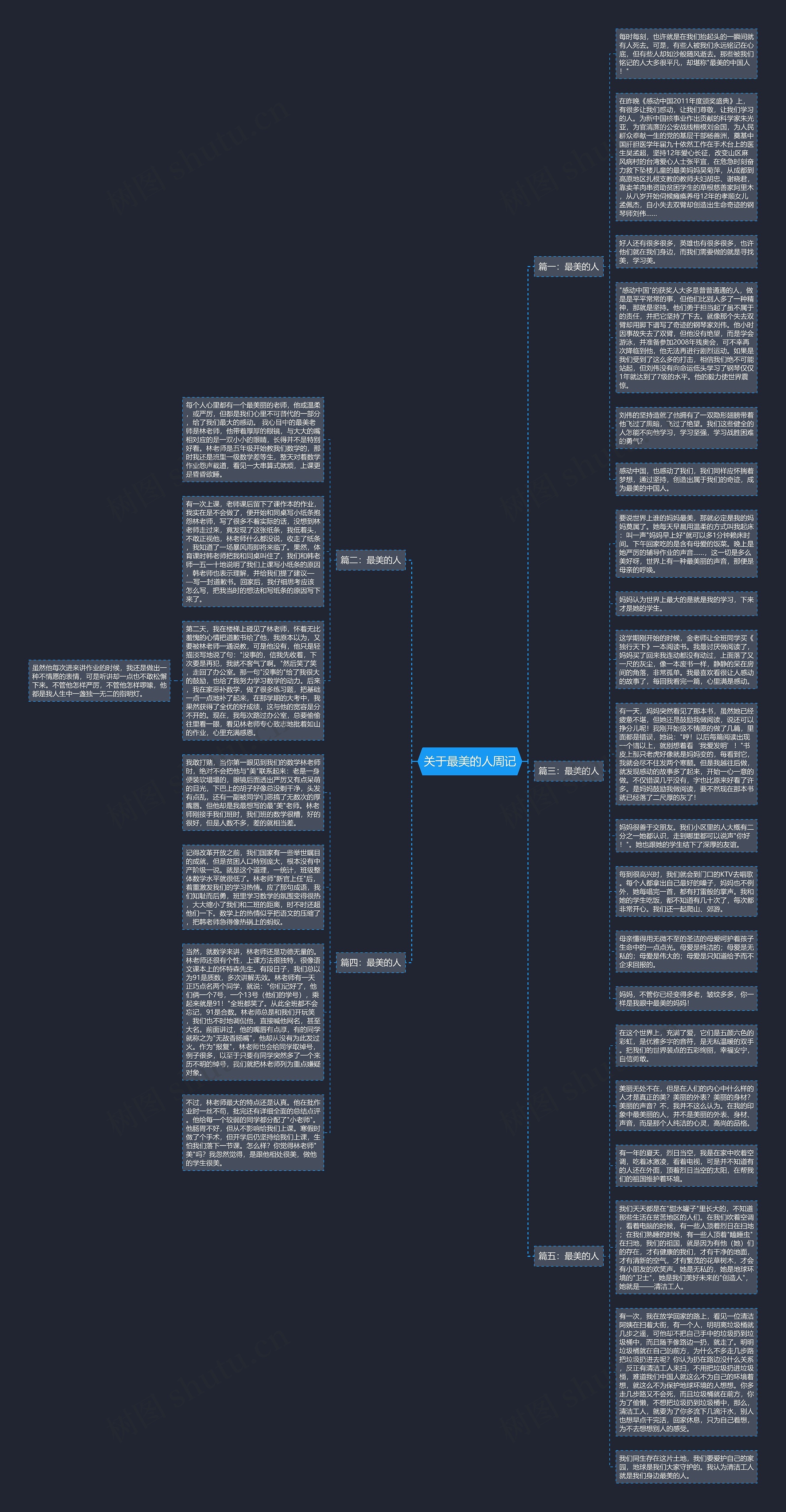 关于最美的人周记思维导图