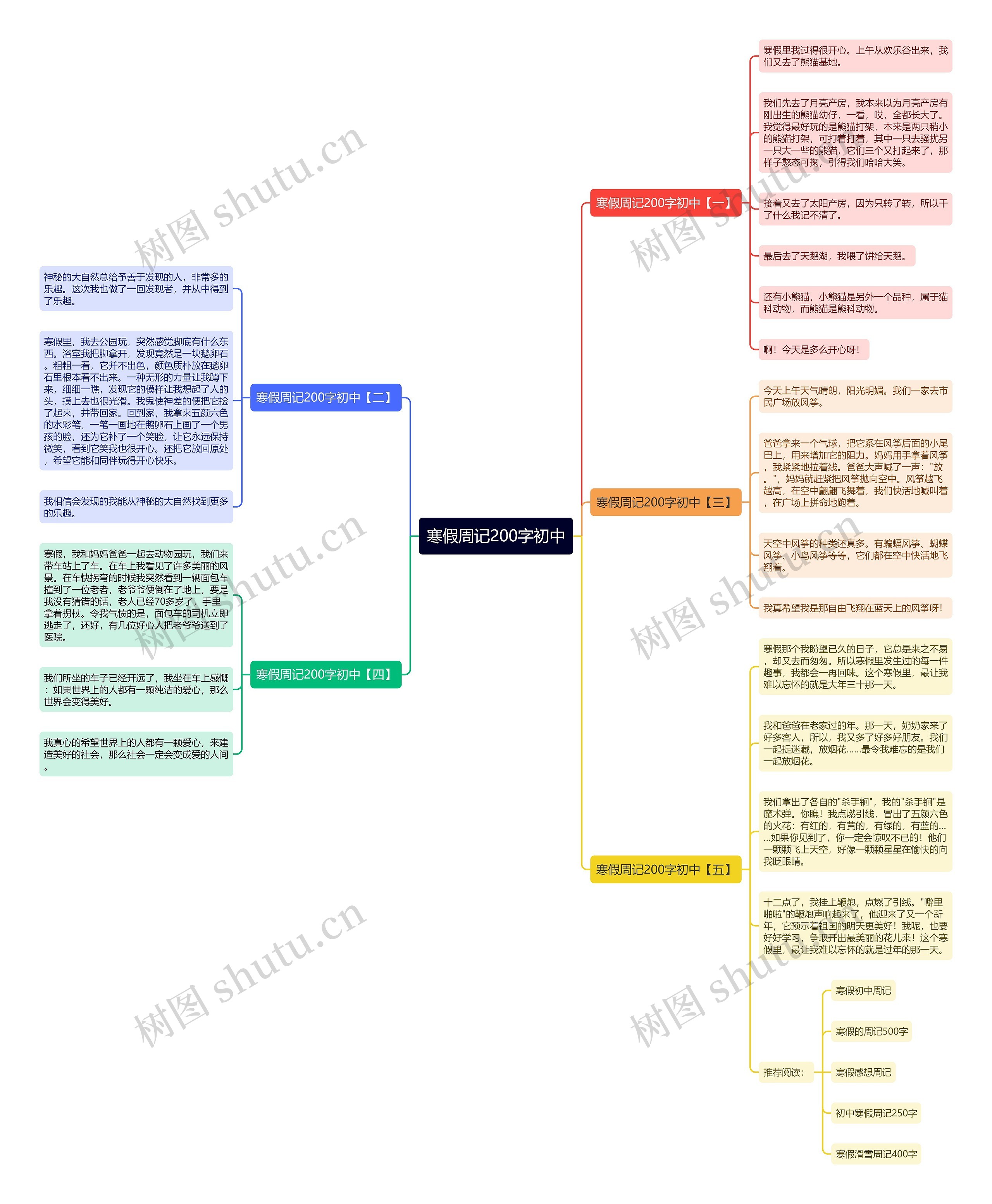 寒假周记200字初中思维导图