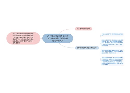 2019注册会计师考试《税法》备考指导：税法与其他法律的关系