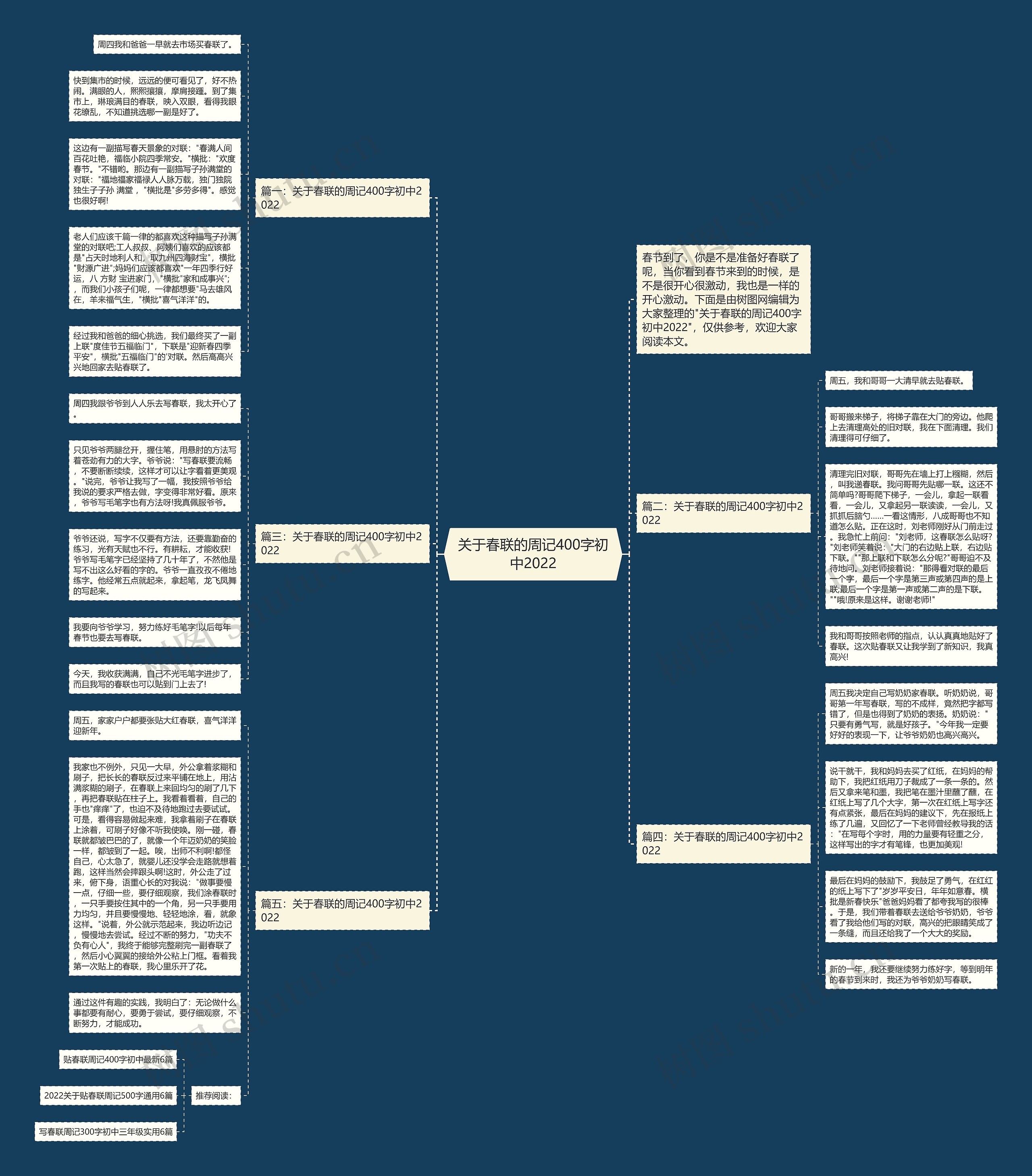 关于春联的周记400字初中2022思维导图