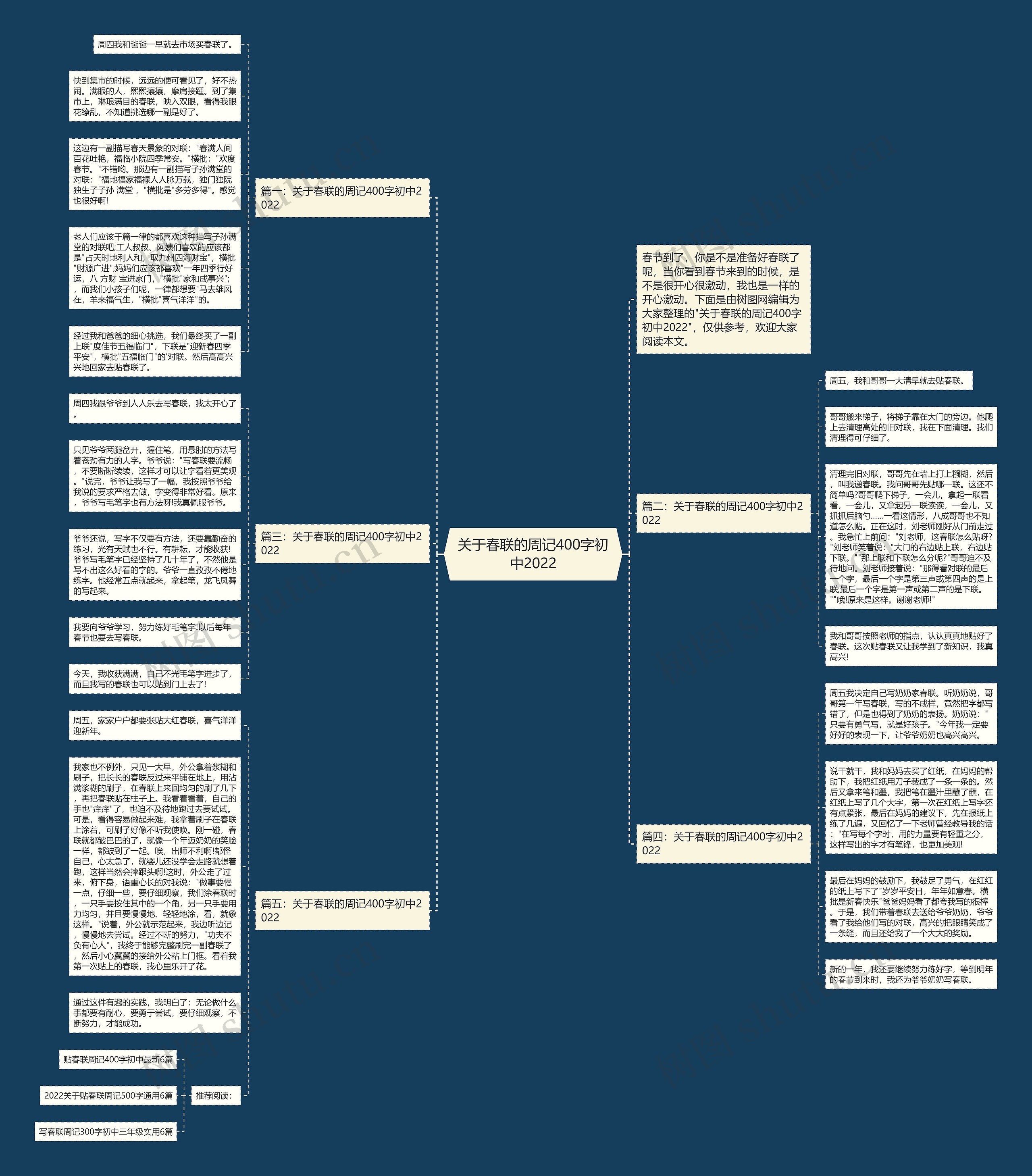 关于春联的周记400字初中2022思维导图高清图 关于春联的周记400字初中2022思维导图