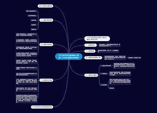 2019年经济法基础第六章第二节考点:契税法律制度 2019年经济法基础第六章第二节考点:契税法律制度