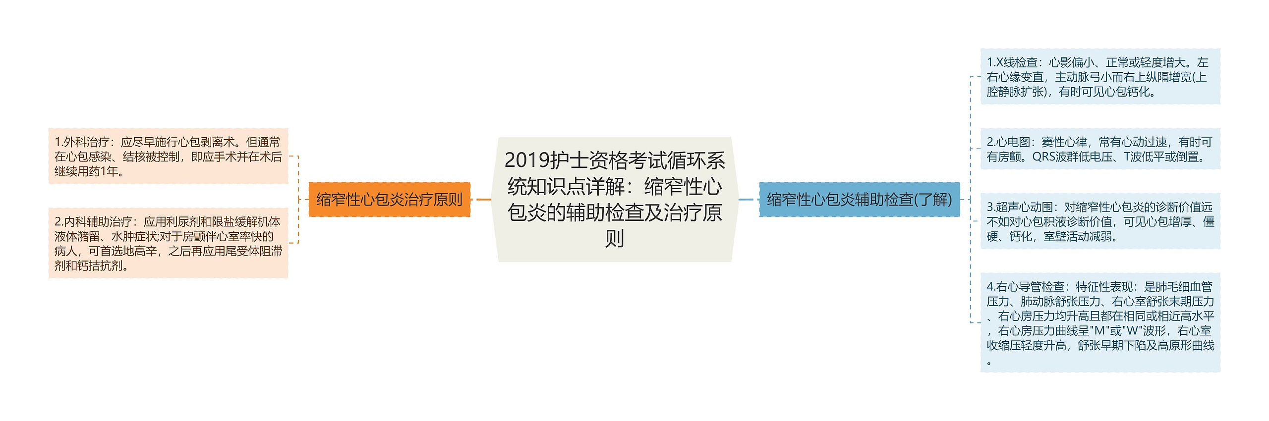 2019护士资格考试循环系统知识点详解：缩窄性心包炎的辅助检查及治疗原则