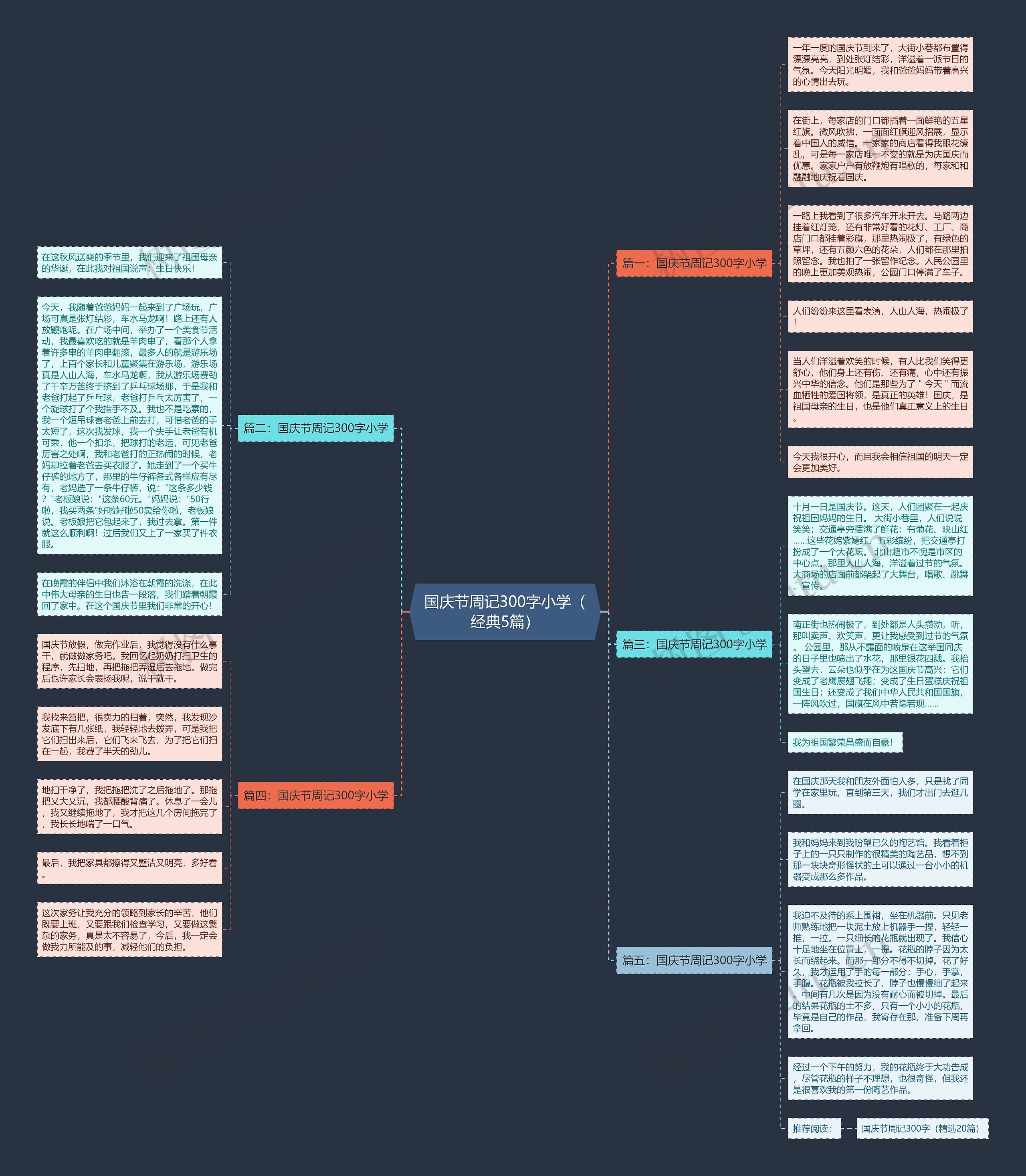 国庆节周记300字小学（经典5篇）思维导图