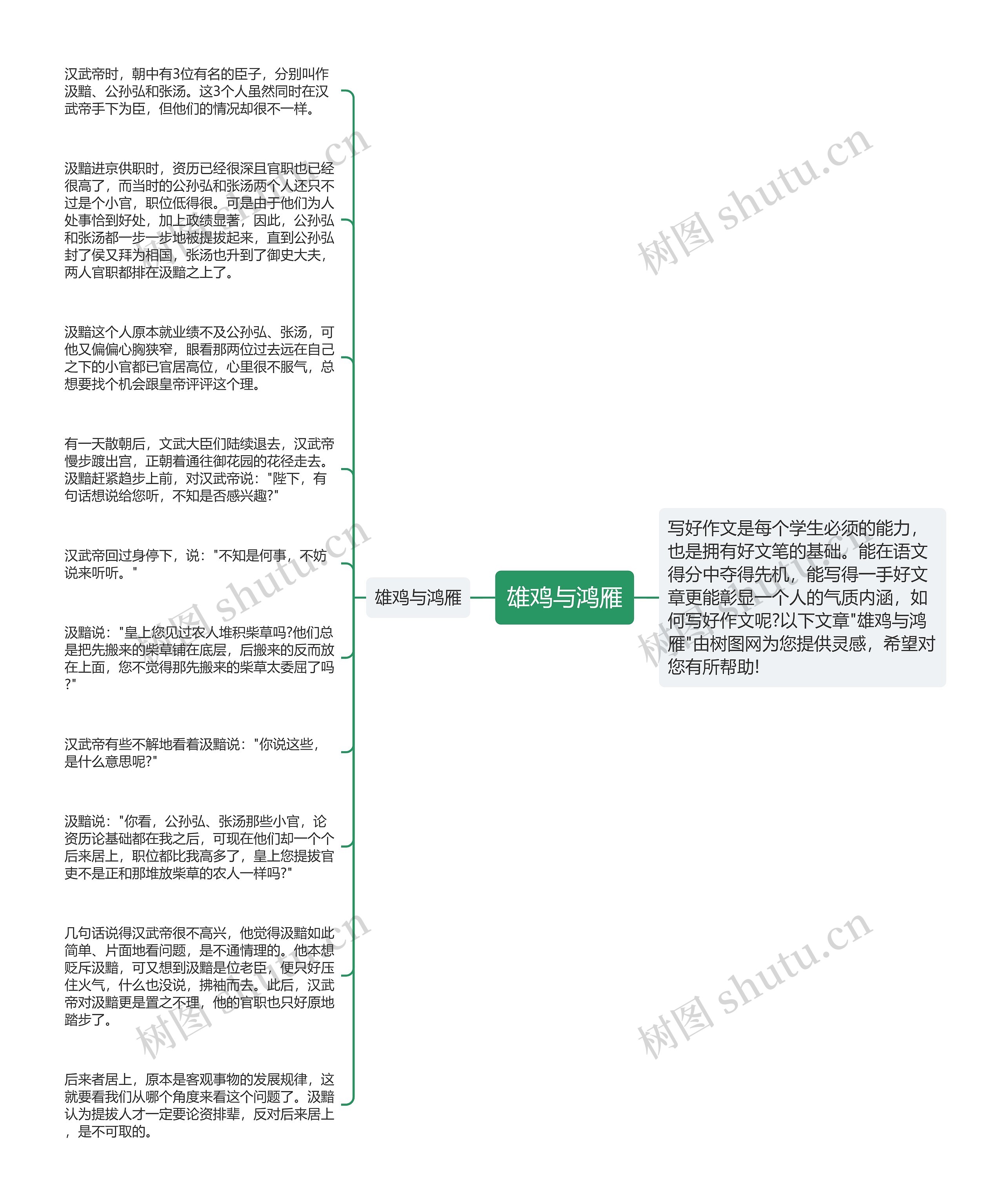 雄鸡与鸿雁思维导图