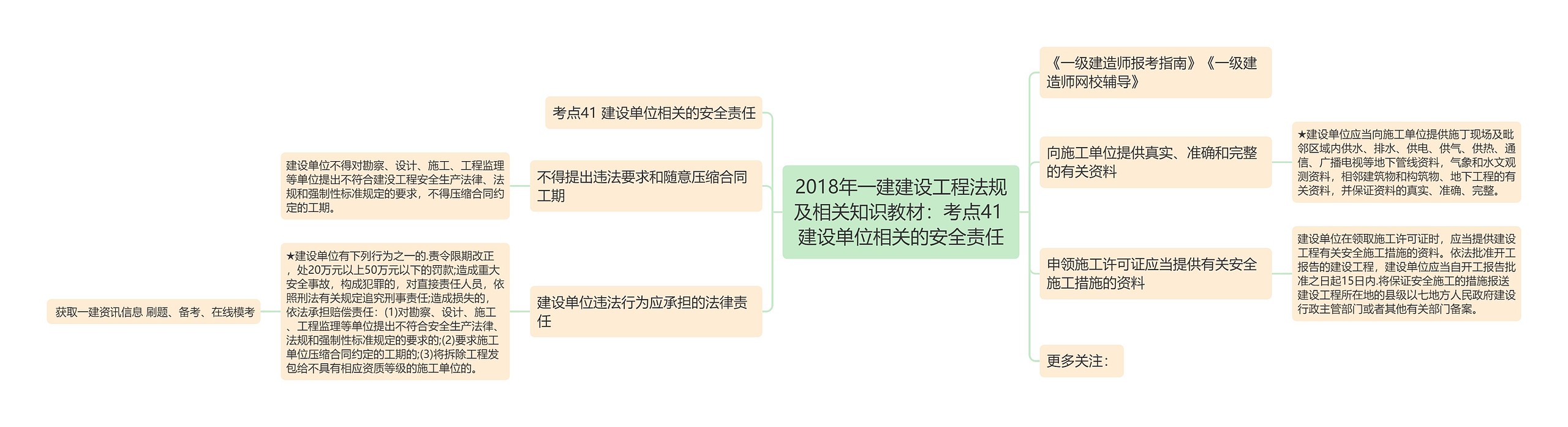 2018年一建建设工程法规及相关知识教材：考点41 建设单位相关的安全责任思维导图