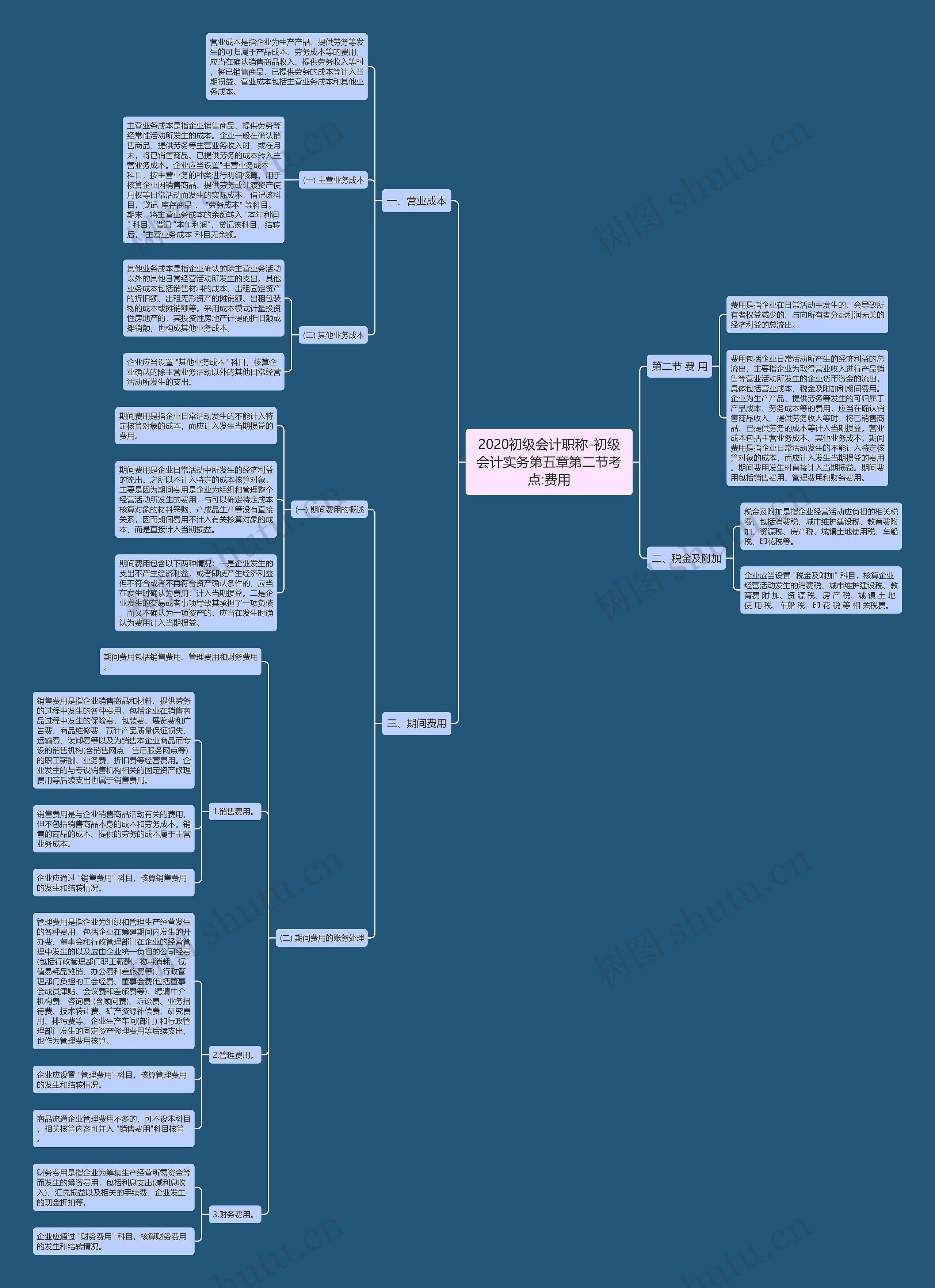 2020初级会计职称-初级会计实务第五章第二节考点:费用 2020初级会计职称-初级会计实务第五章第二节考点:费用