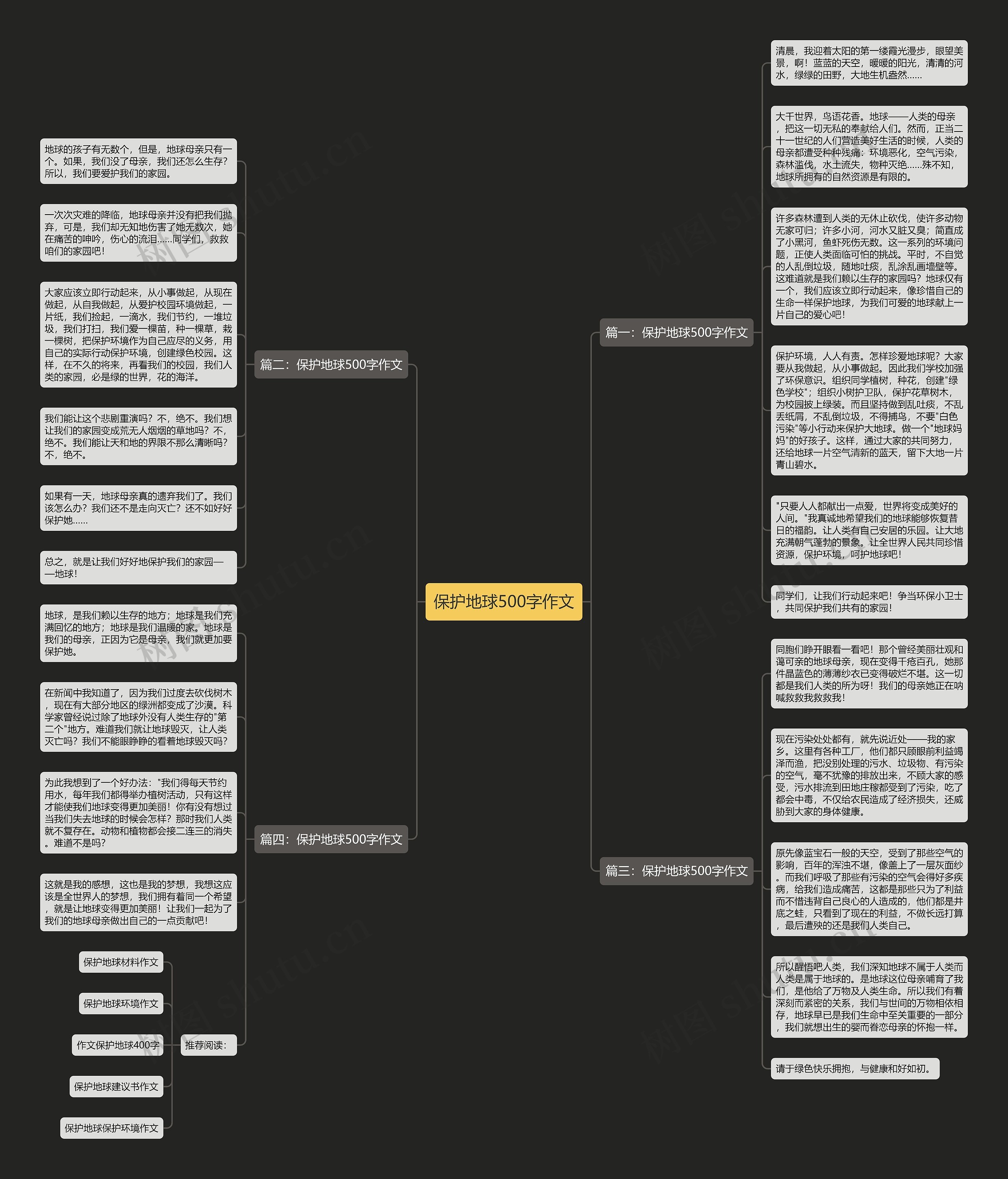 保护地球500字作文思维导图