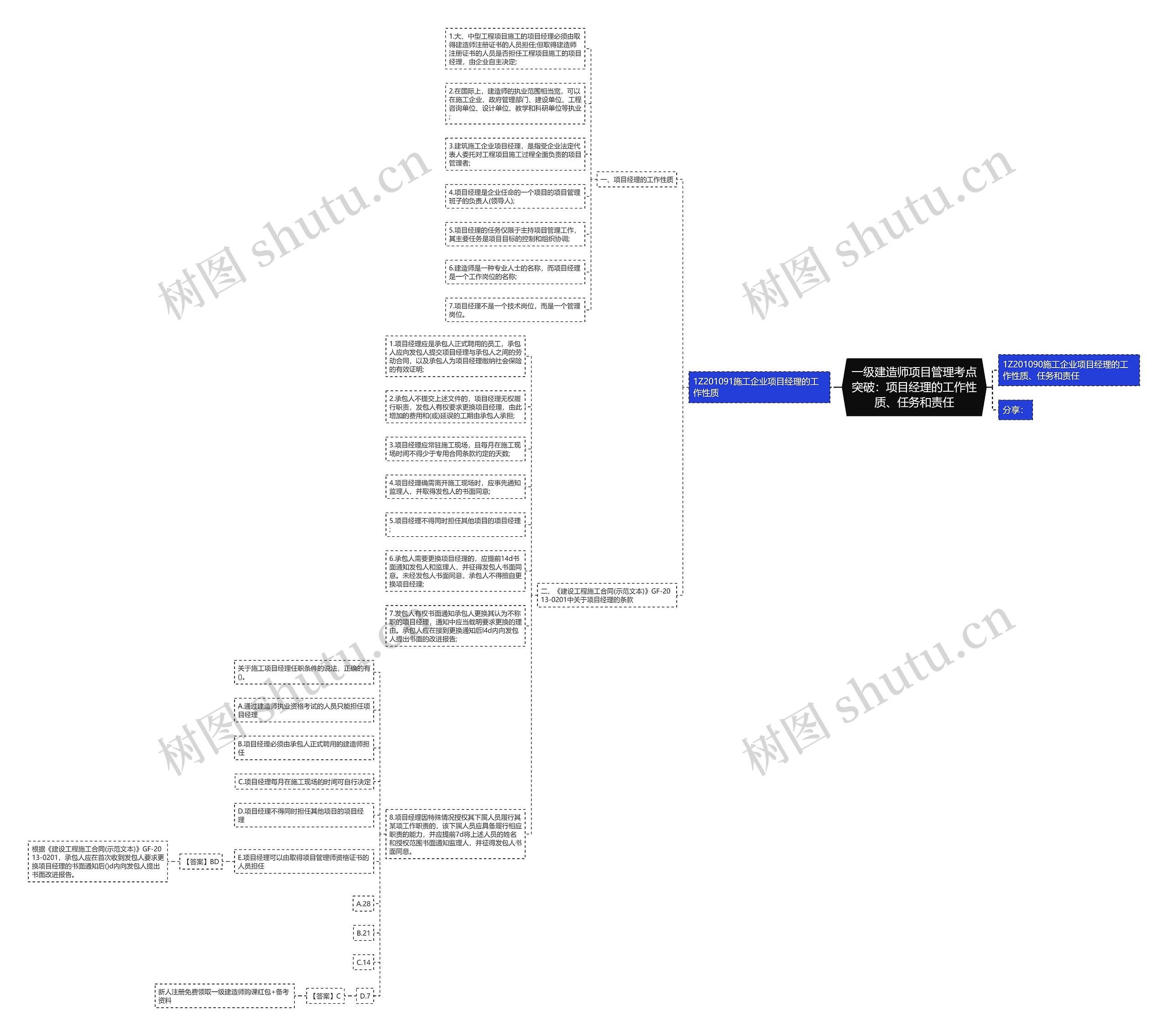 一级建造师项目管理考点突破：项目经理的工作性质、任务和责任思维导图